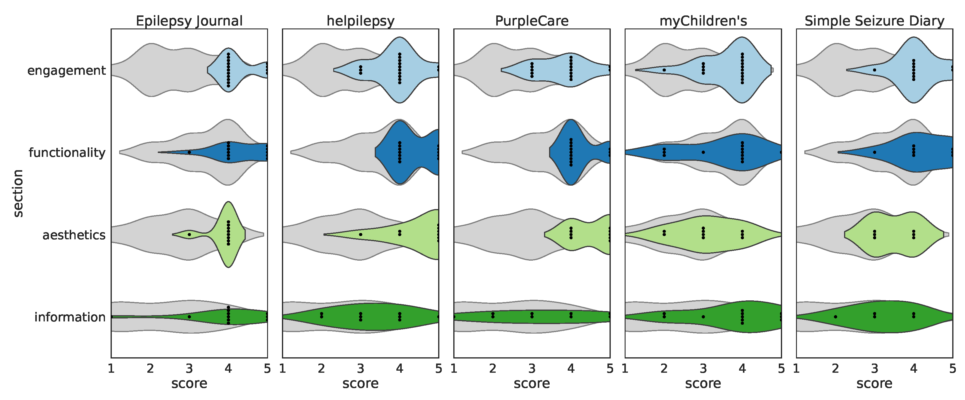 Signals 03 00005 g006