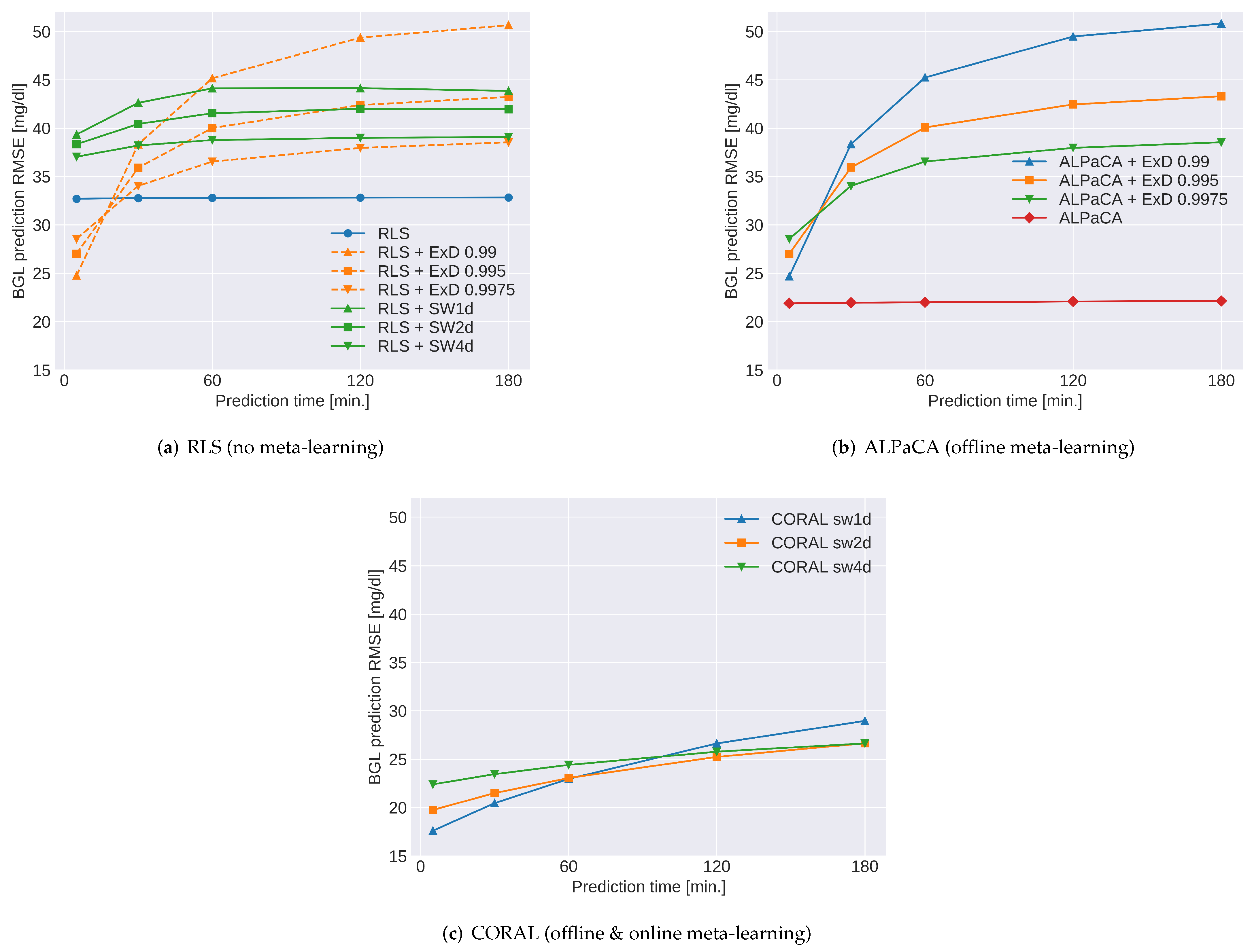 Signals 03 00006 g008