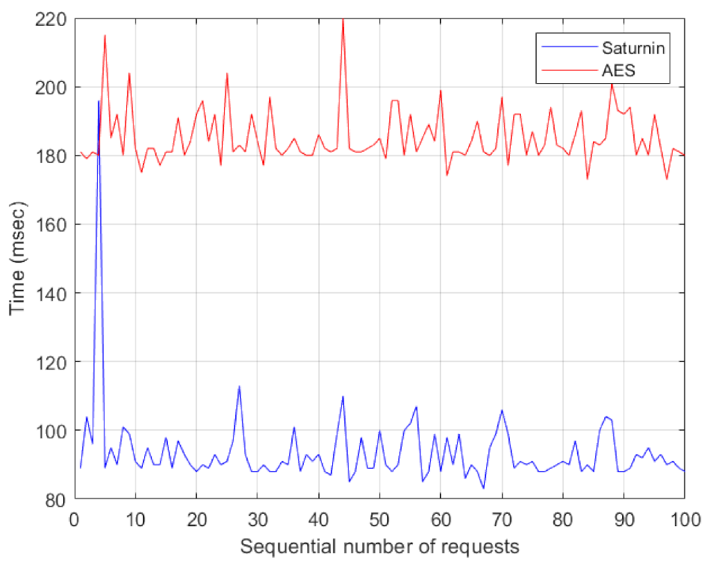 Signals 03 00007 g004