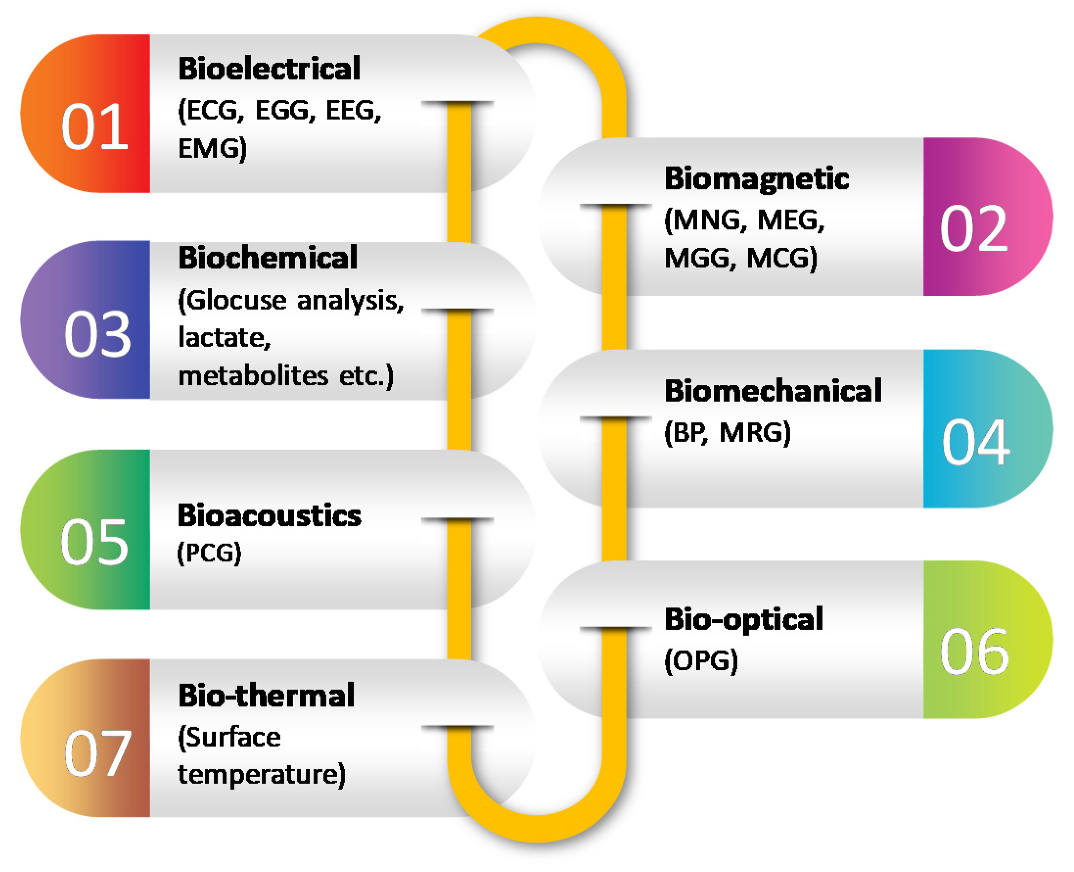 Signals 03 00009 g003