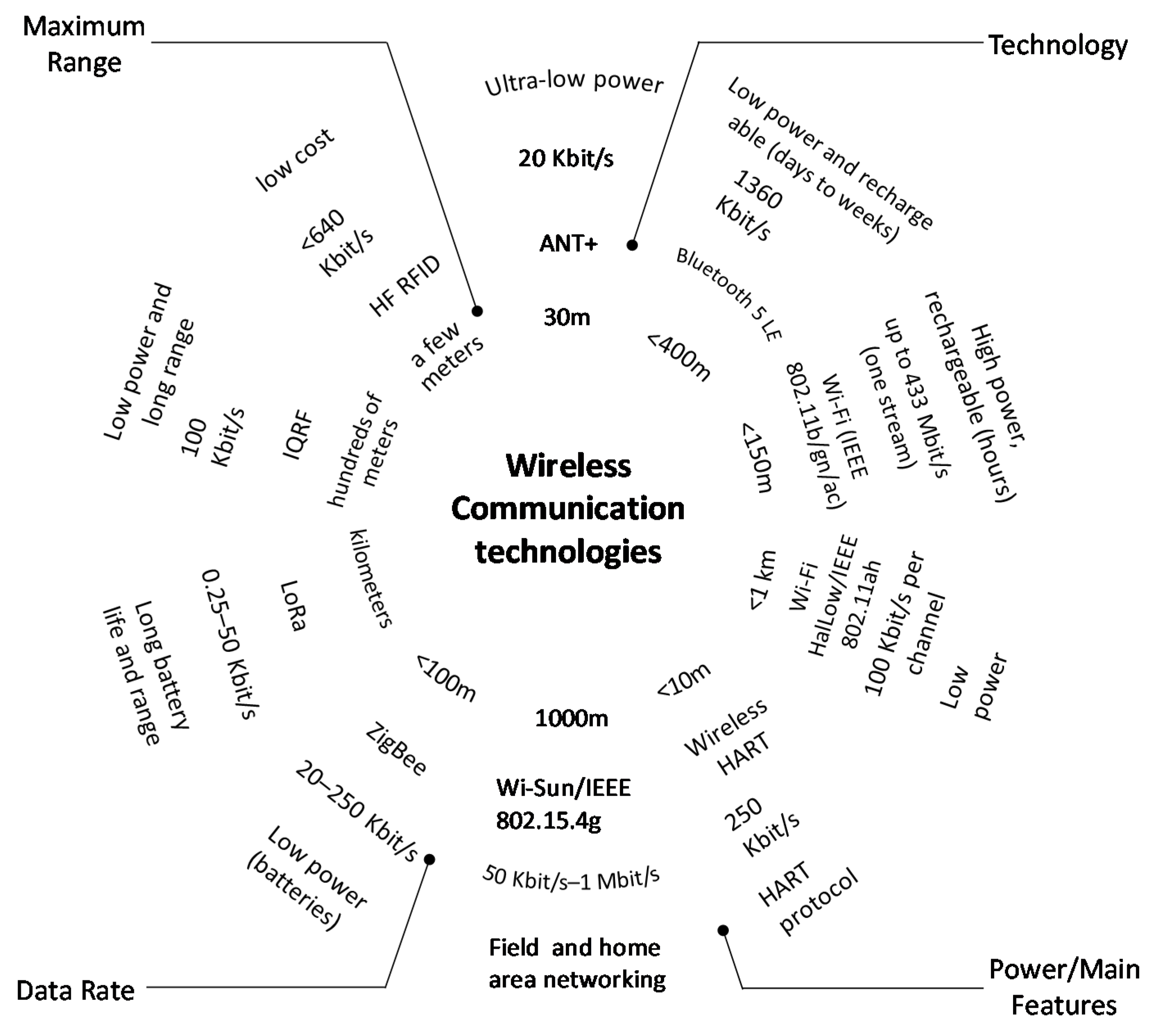 Signals 03 00009 g007