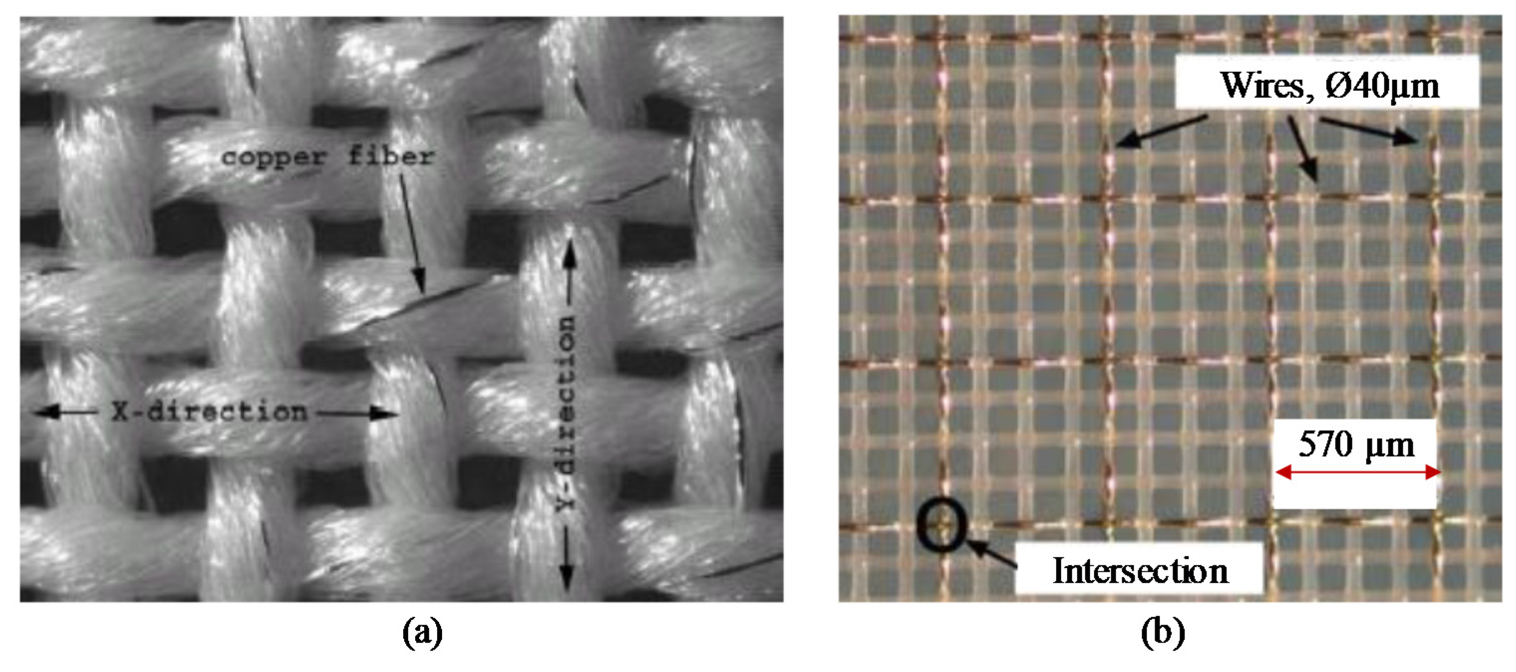 Signals 03 00009 g012