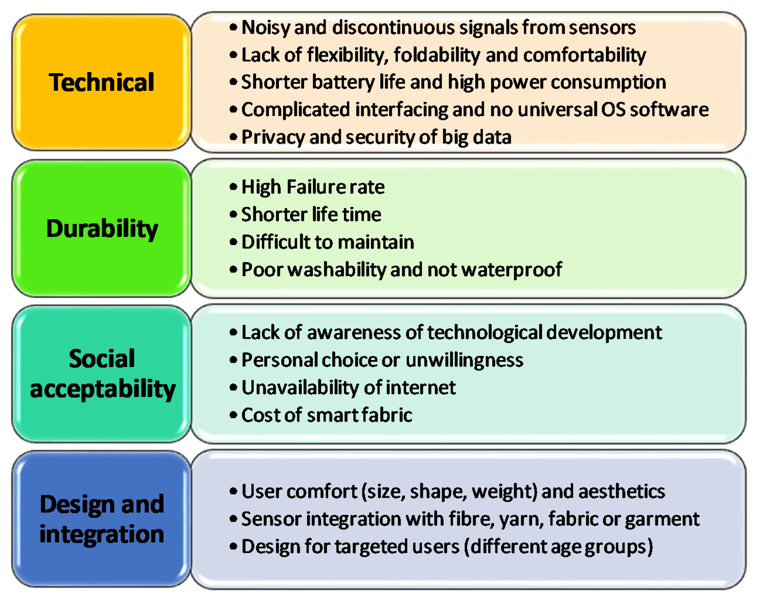 Signals 03 00009 g019