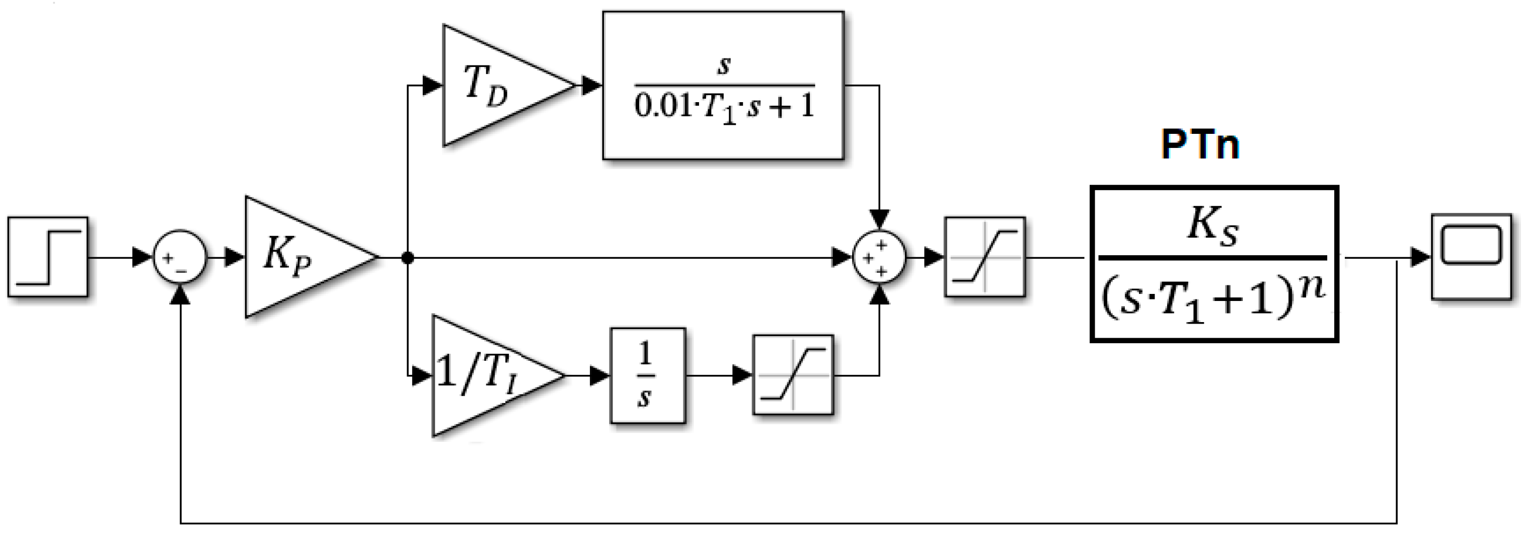 Signals 03 00010 g001