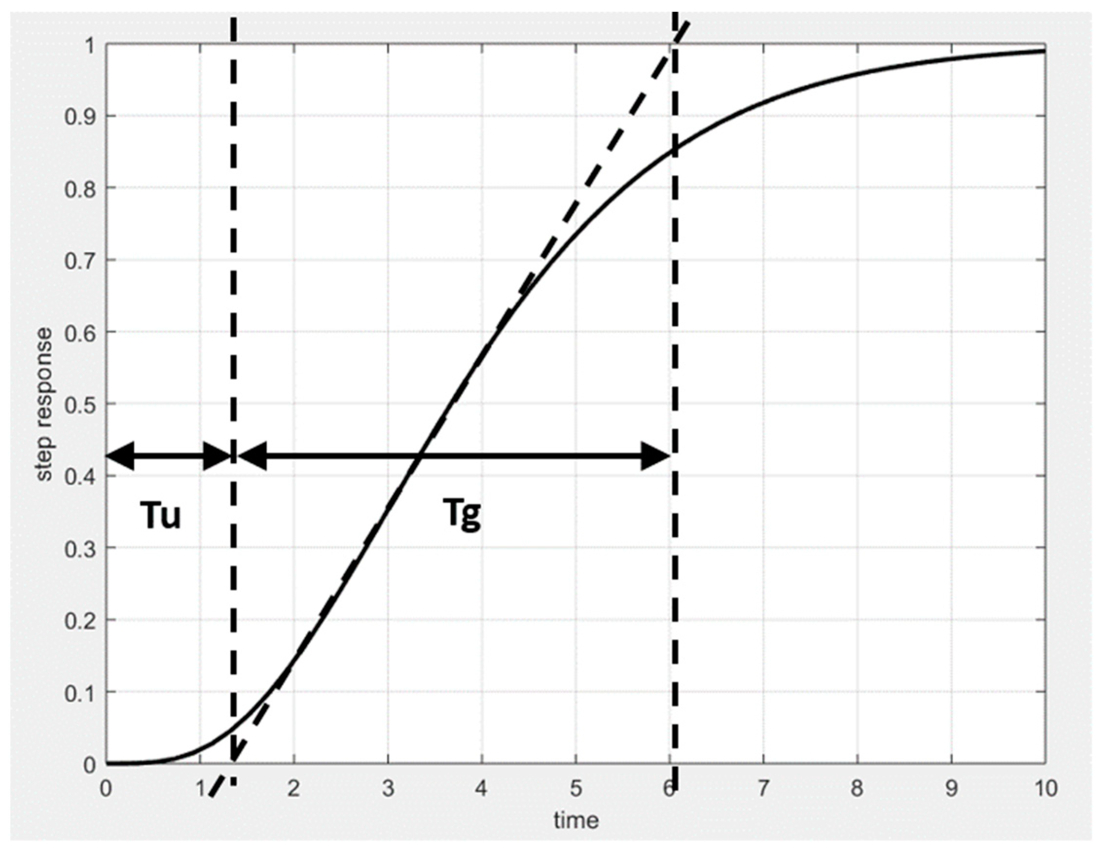 Signals 03 00010 g002