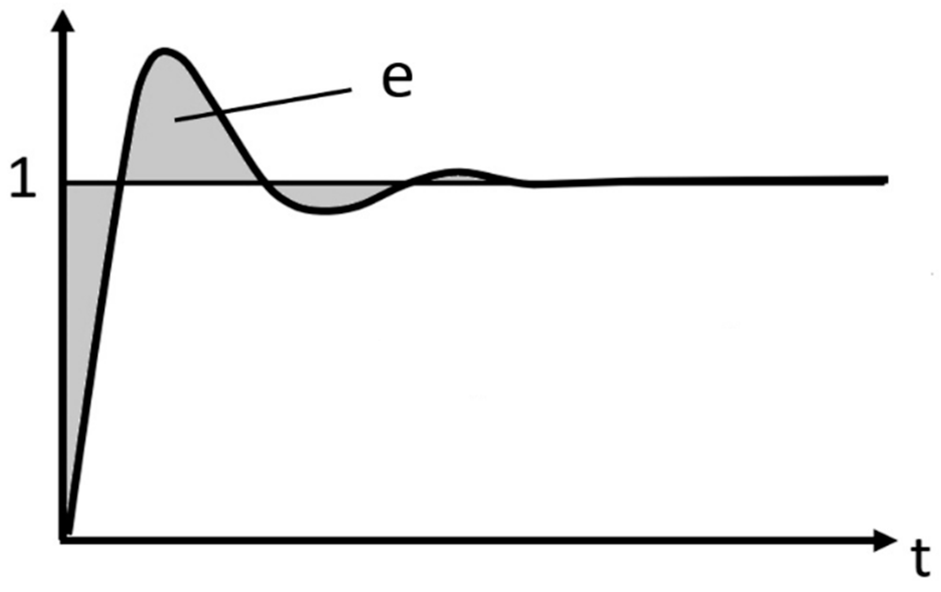 Signals 03 00010 g003
