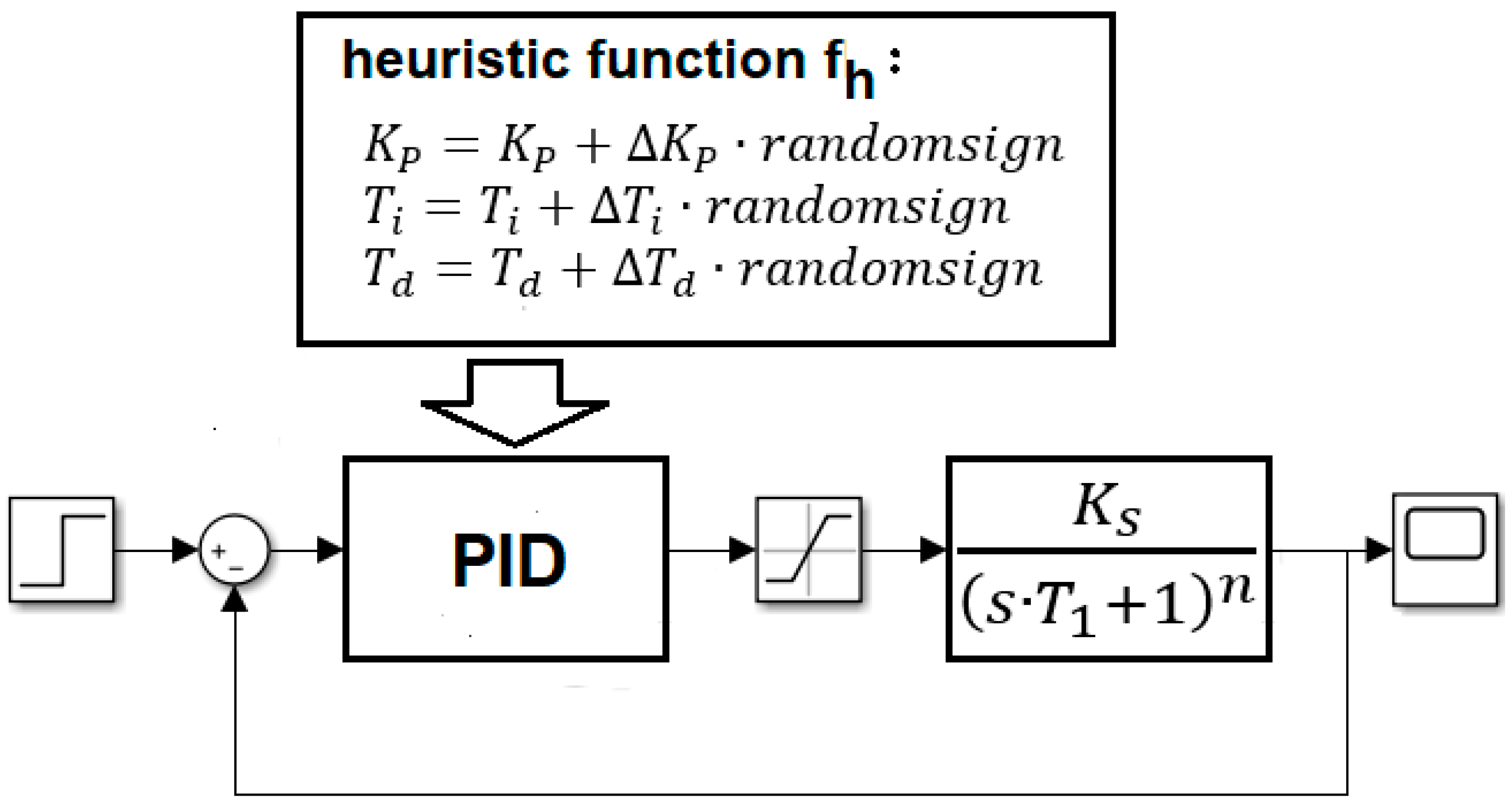 Signals 03 00010 g004