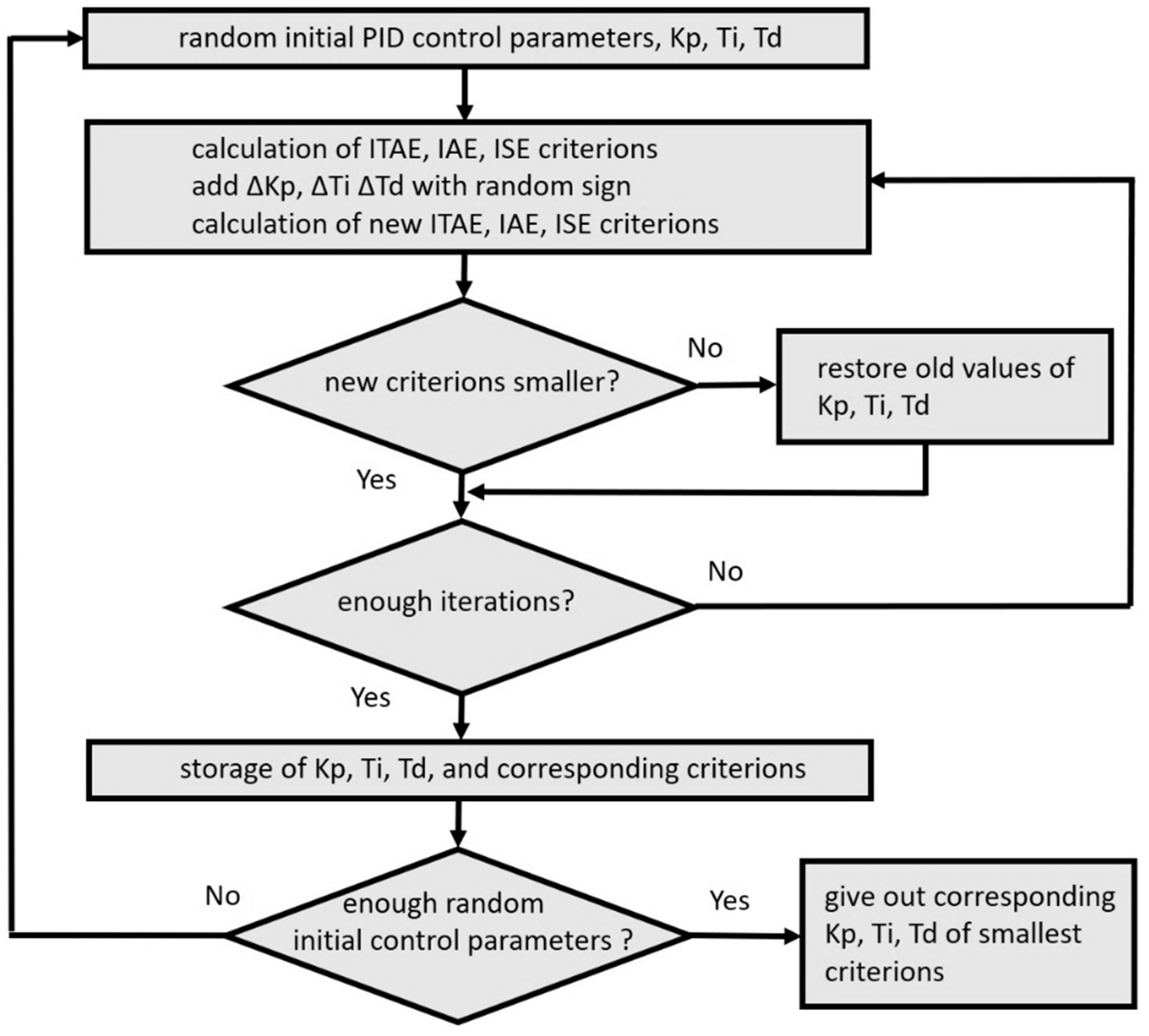 Signals 03 00010 g005