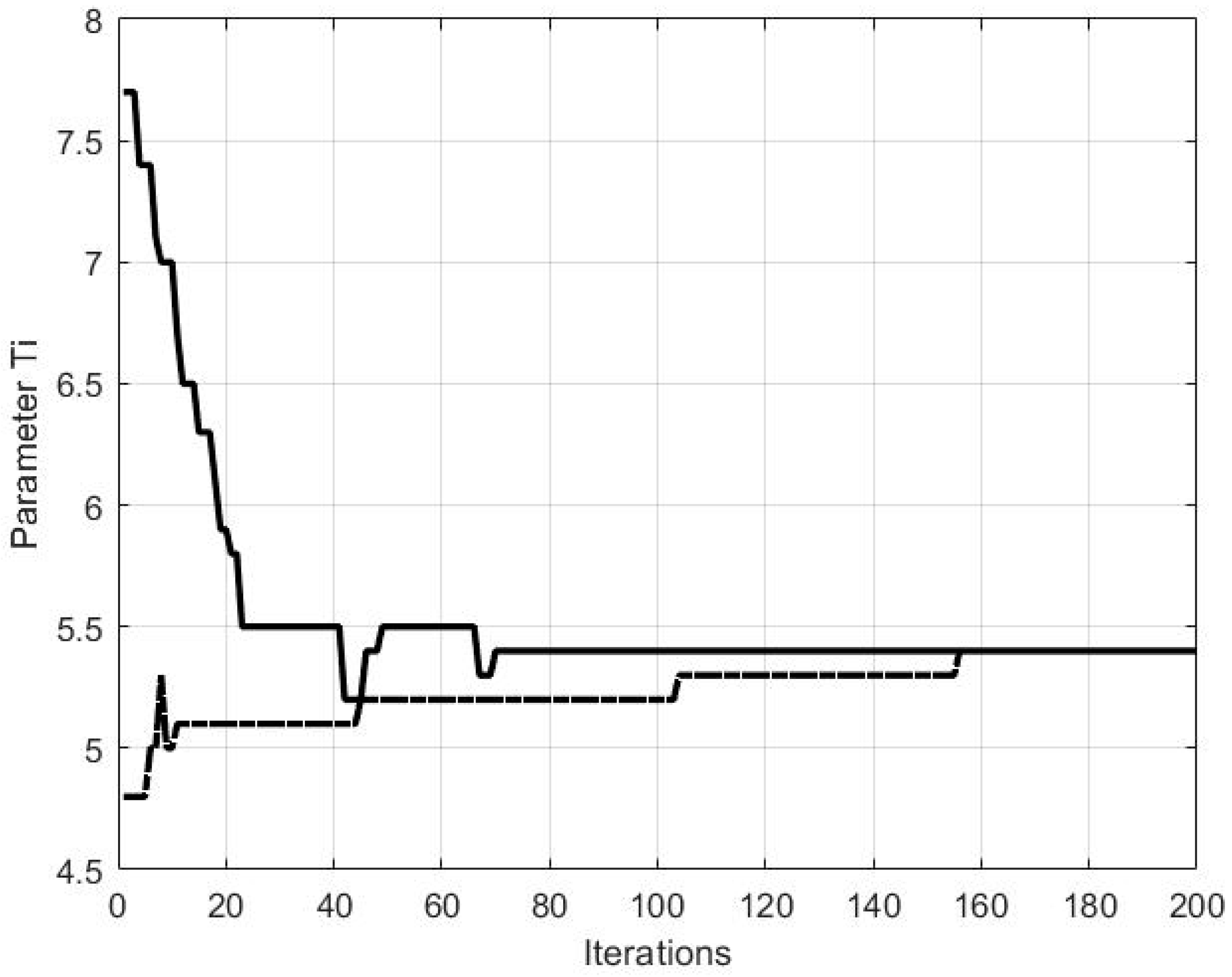 Signals 03 00010 g006