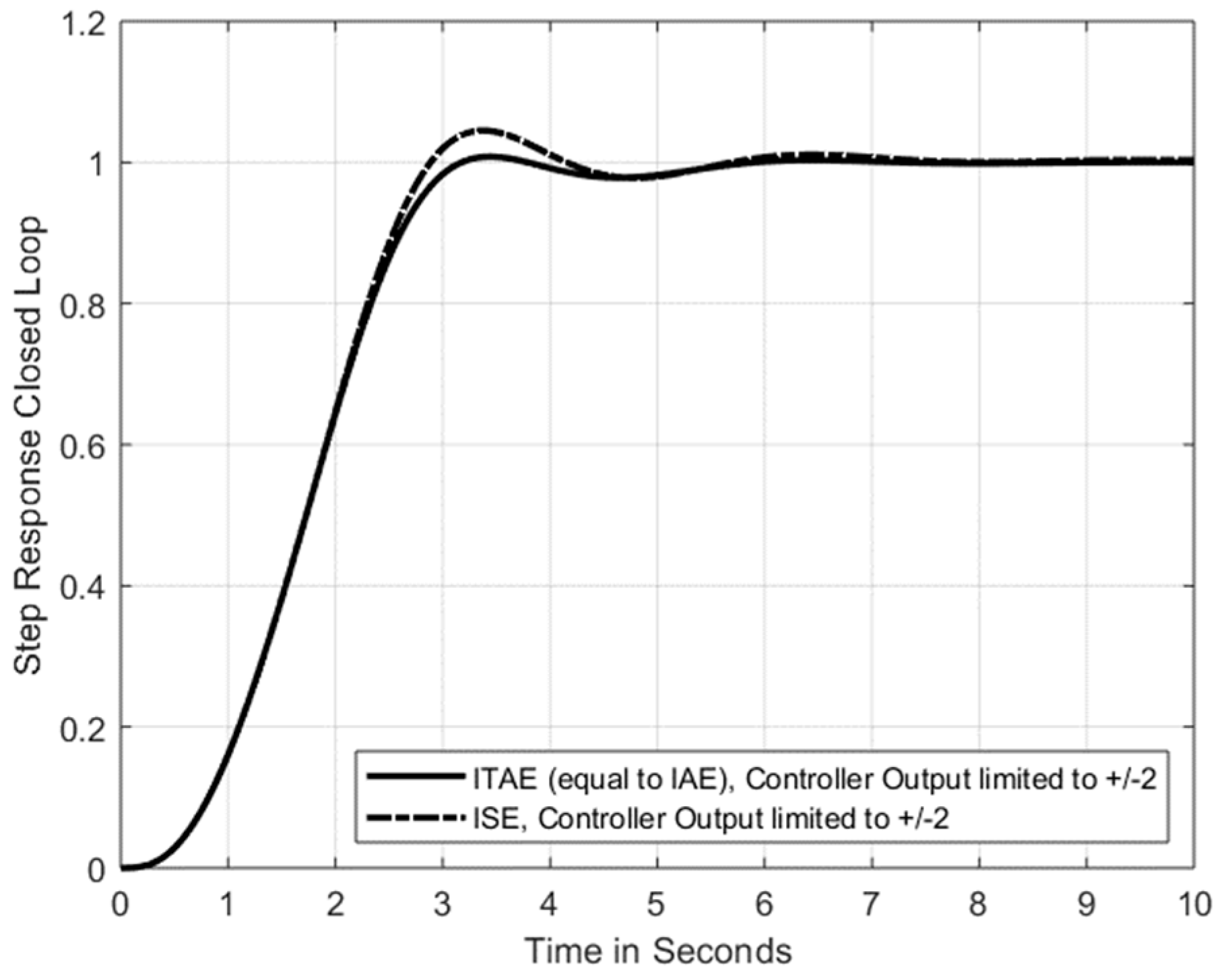 Signals 03 00010 g007