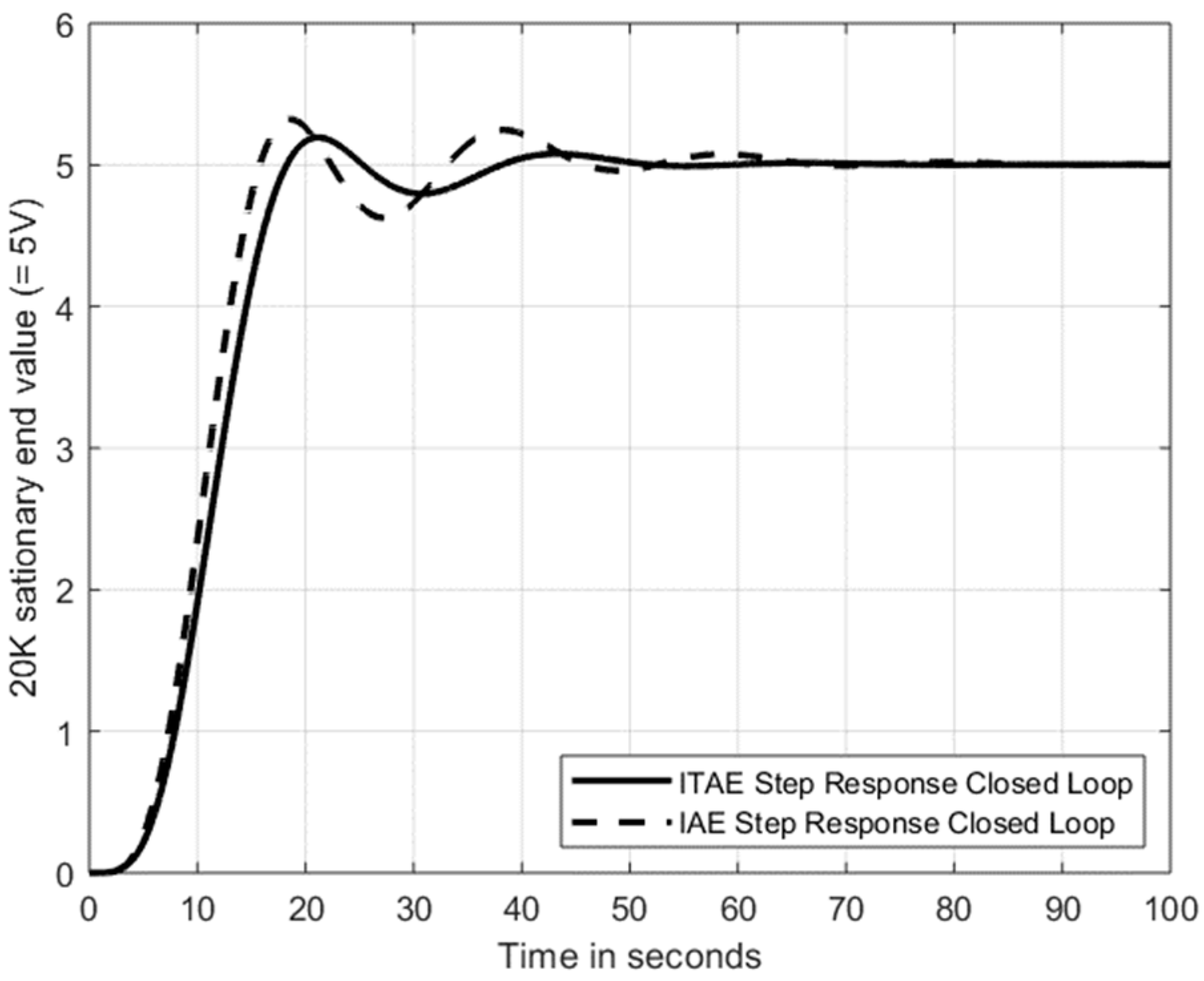 Signals 03 00010 g010