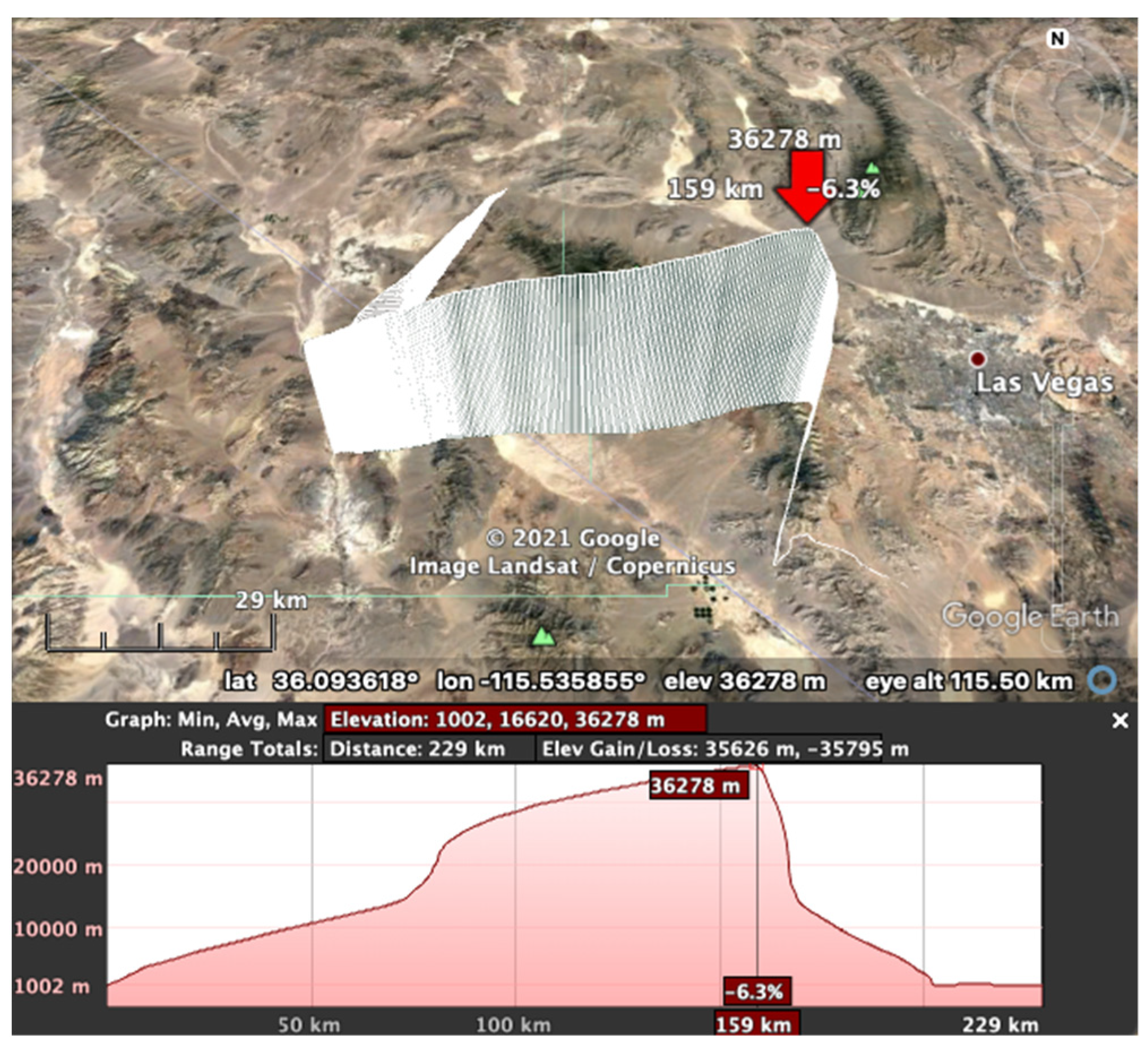 Signals 03 00014 g003