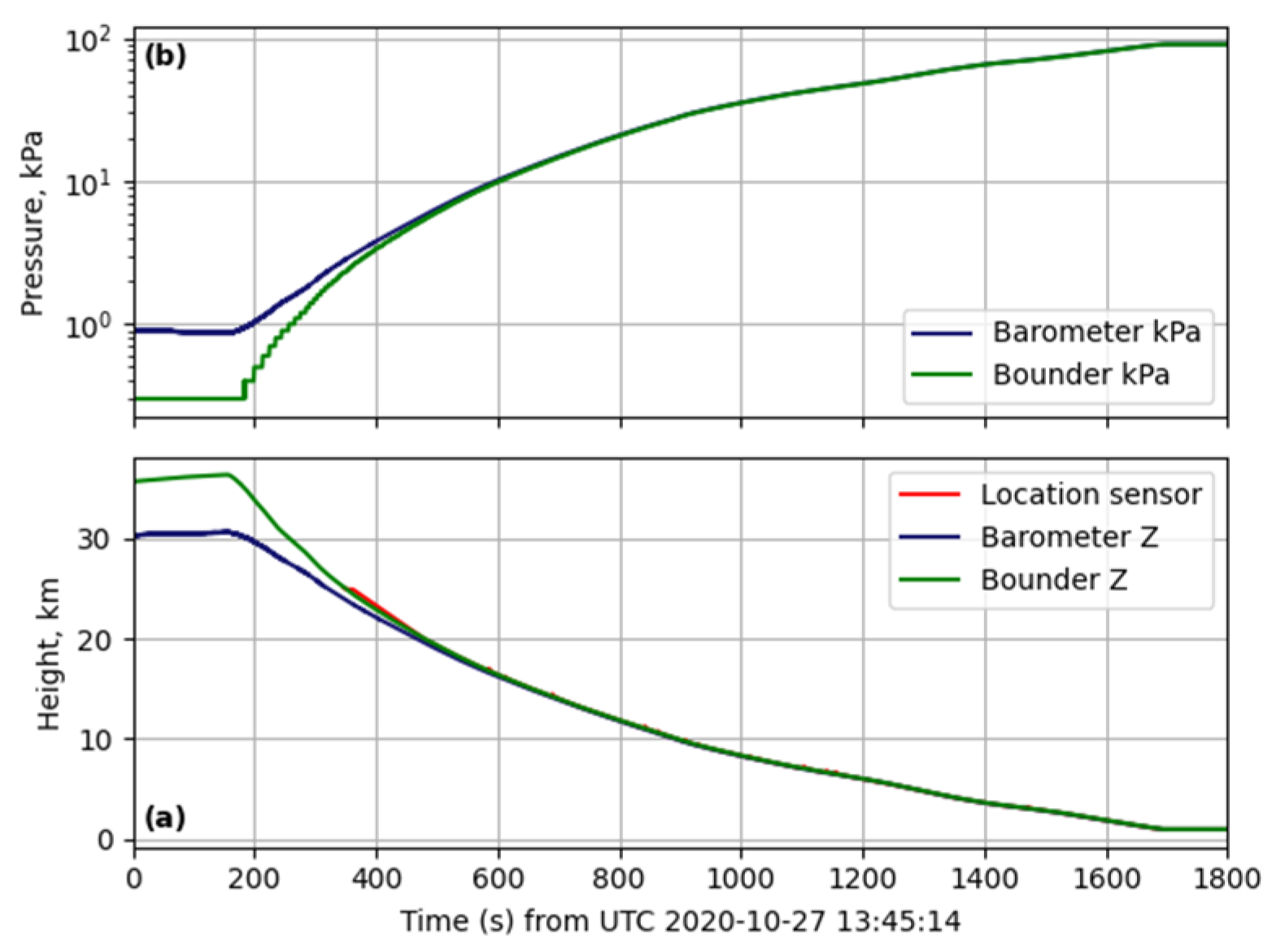 Signals 03 00014 g004