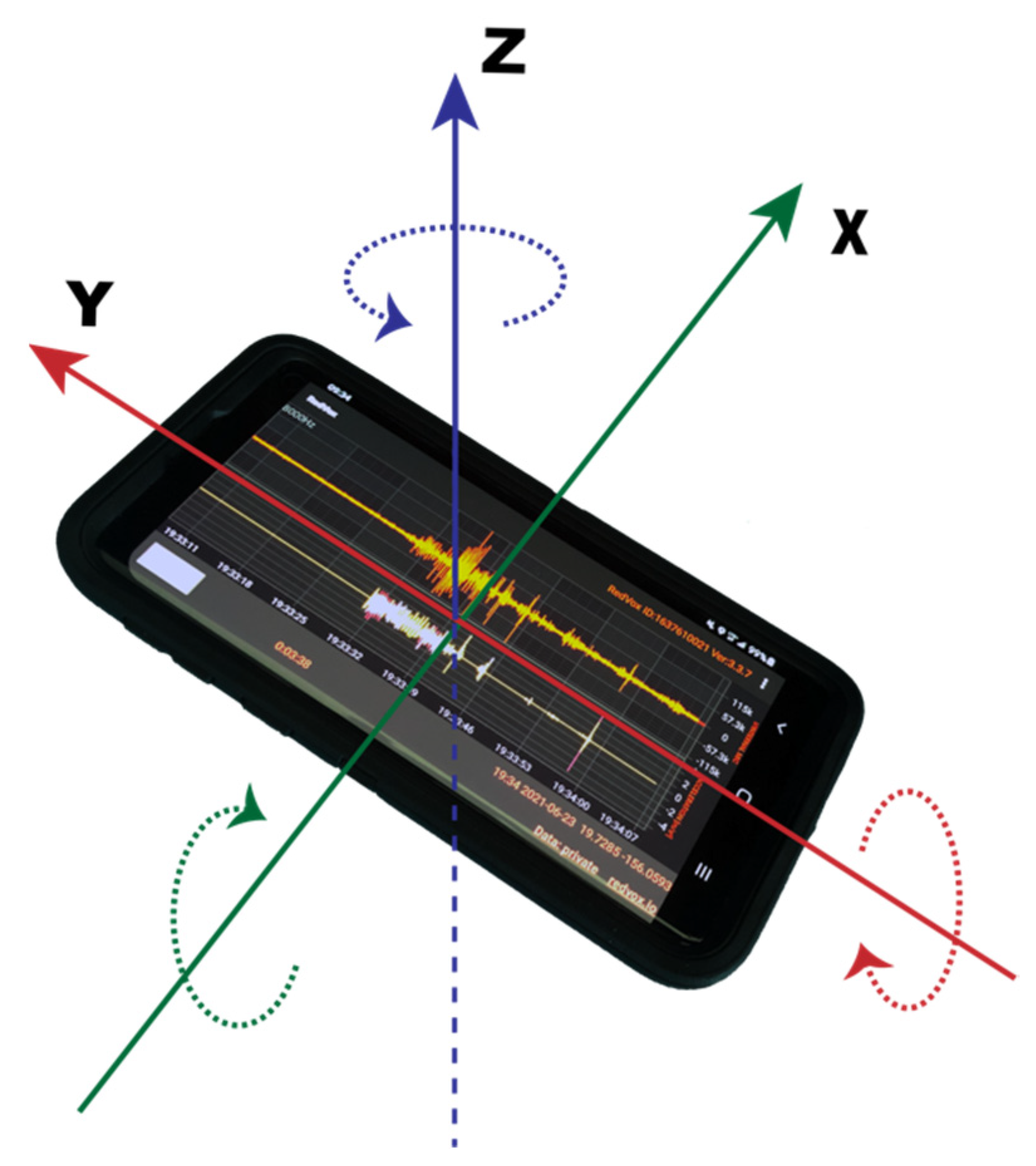 Signals 03 00014 g005