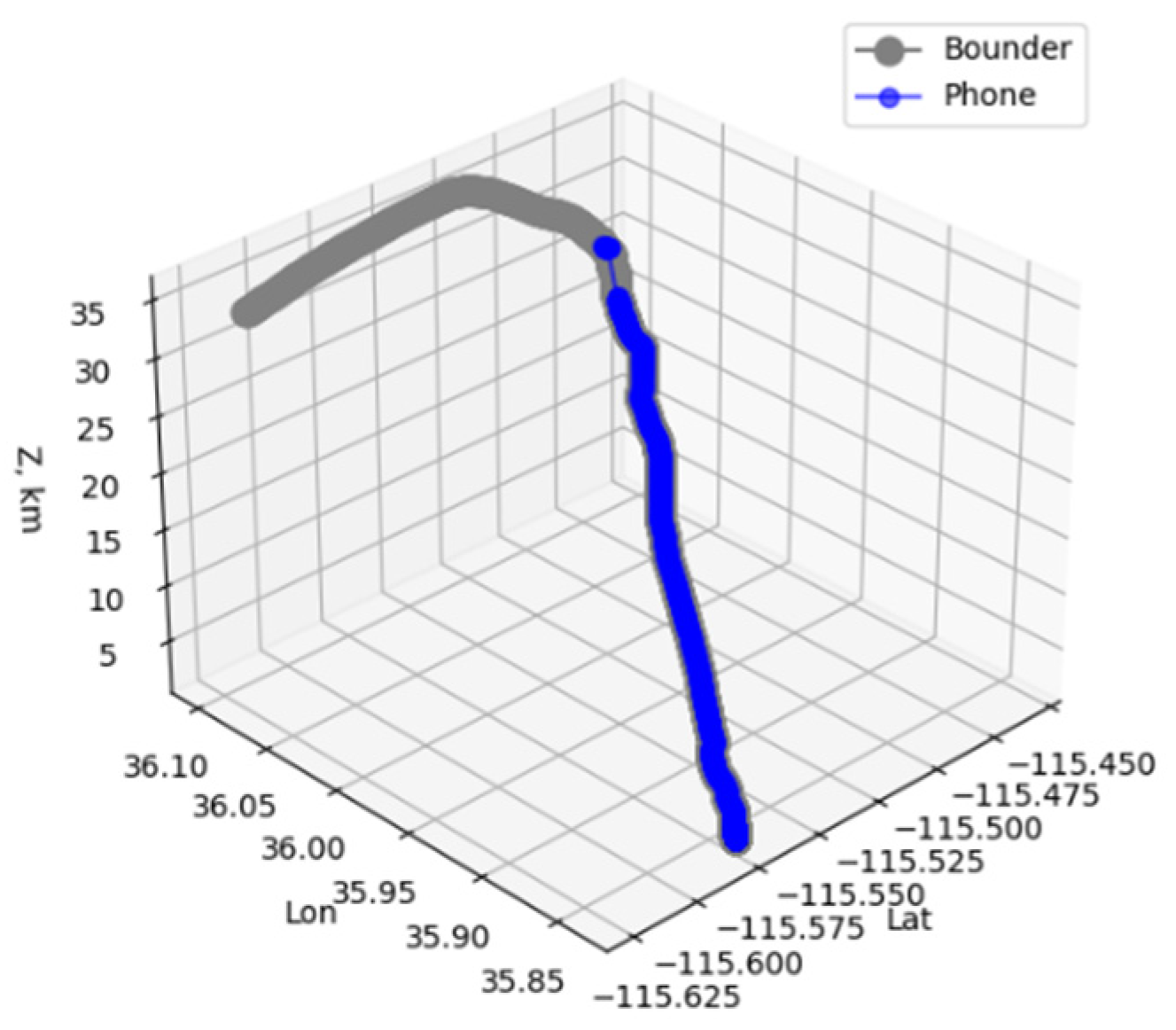 Signals 03 00014 g006