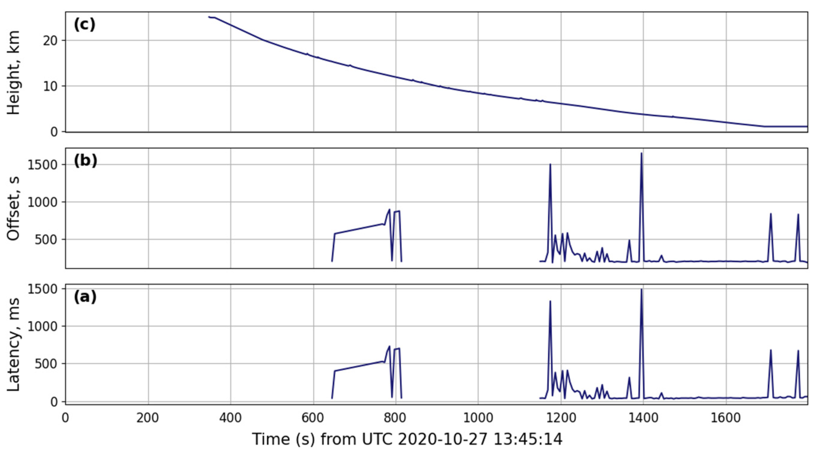 Signals 03 00014 g007