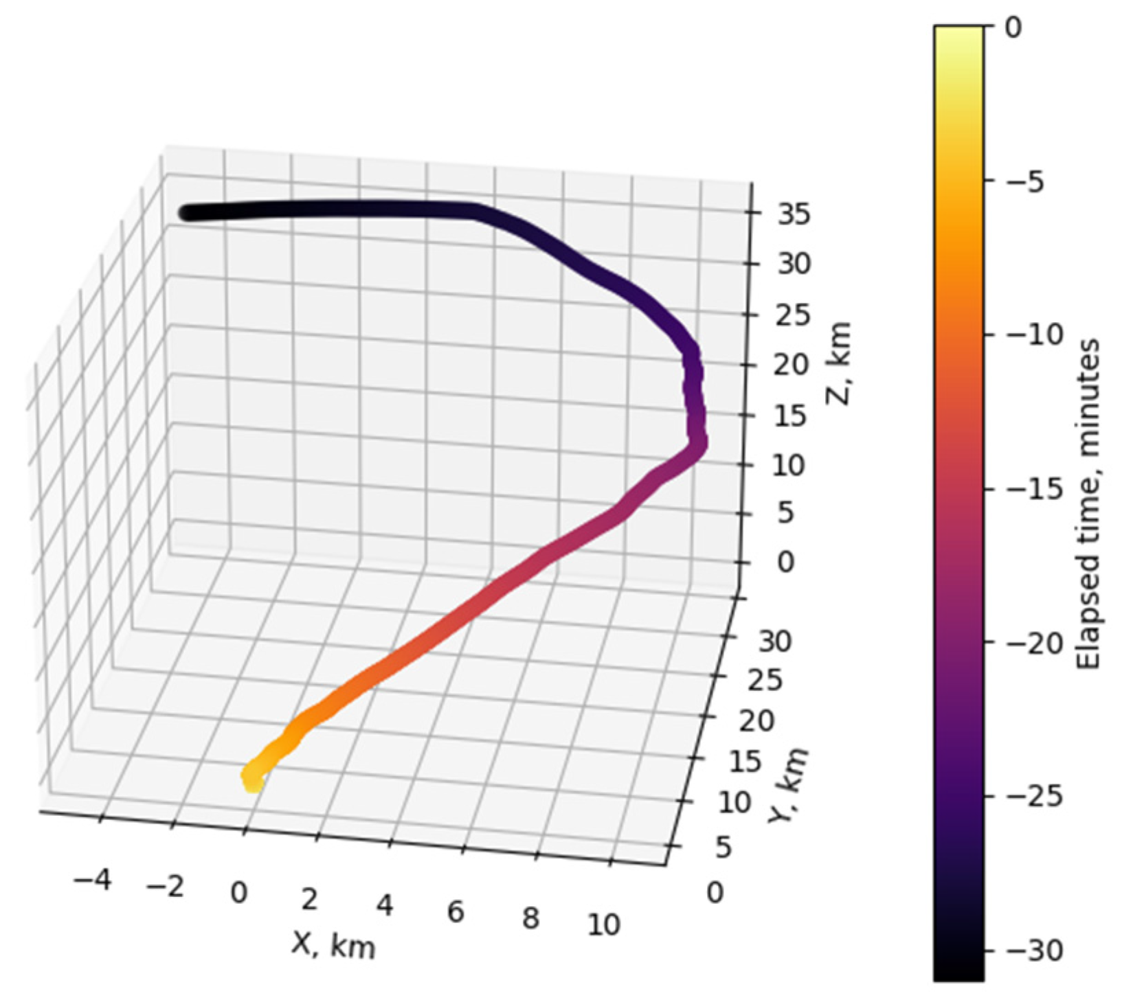 Signals 03 00014 g008