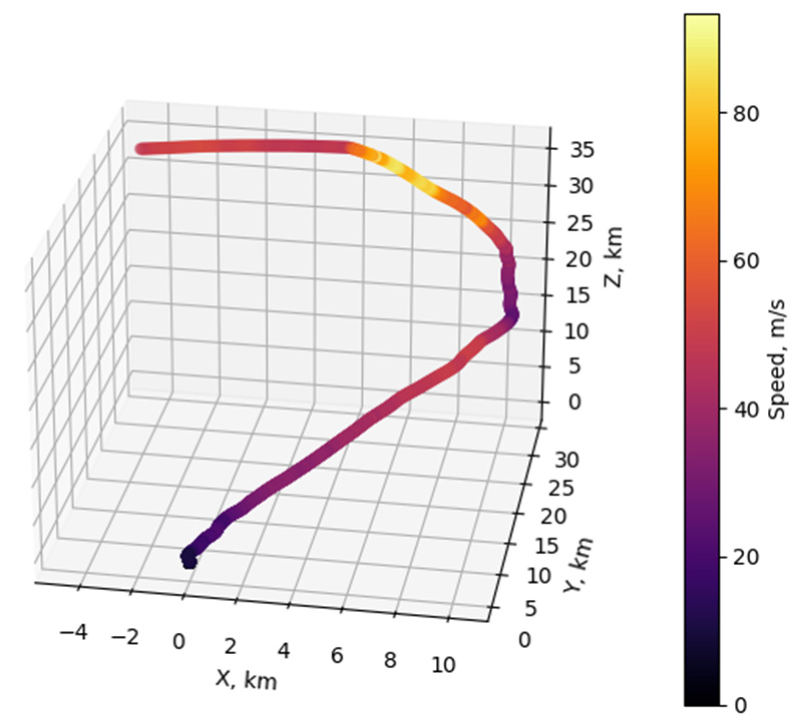 Signals 03 00014 g009