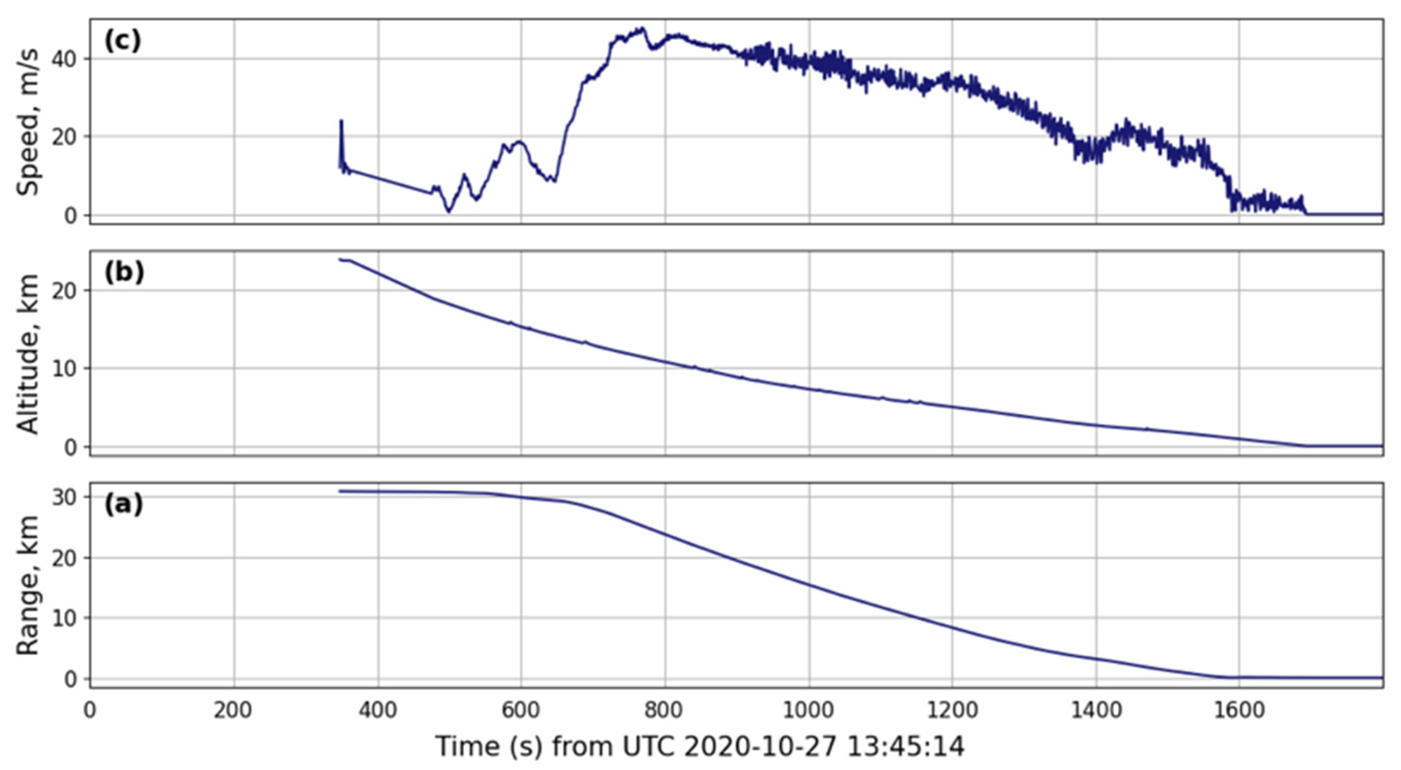 Signals 03 00014 g010