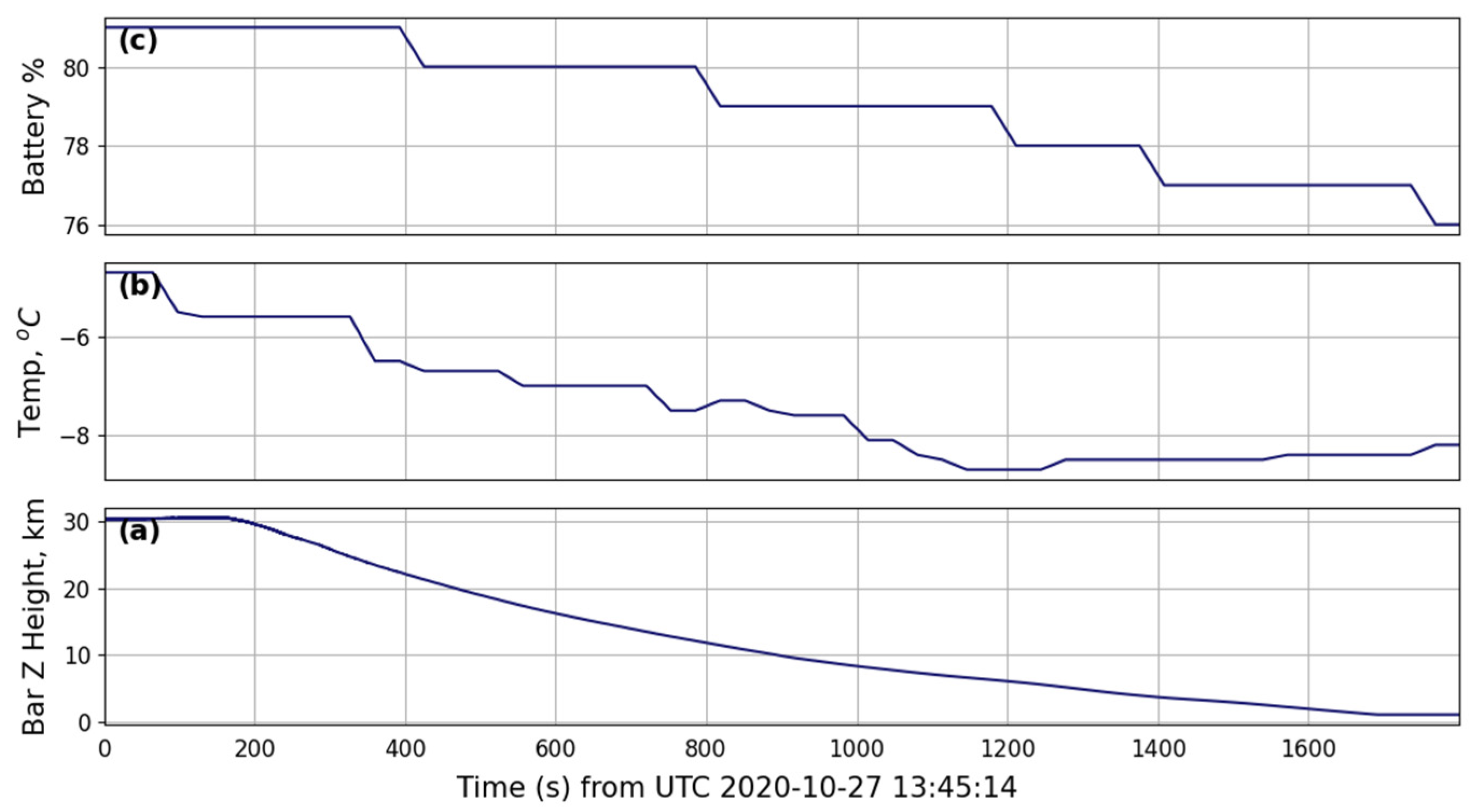 Signals 03 00014 g011