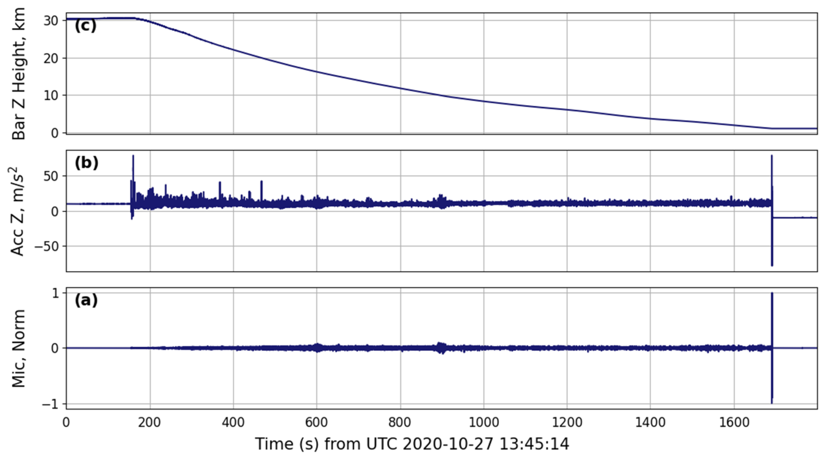 Signals 03 00014 g012