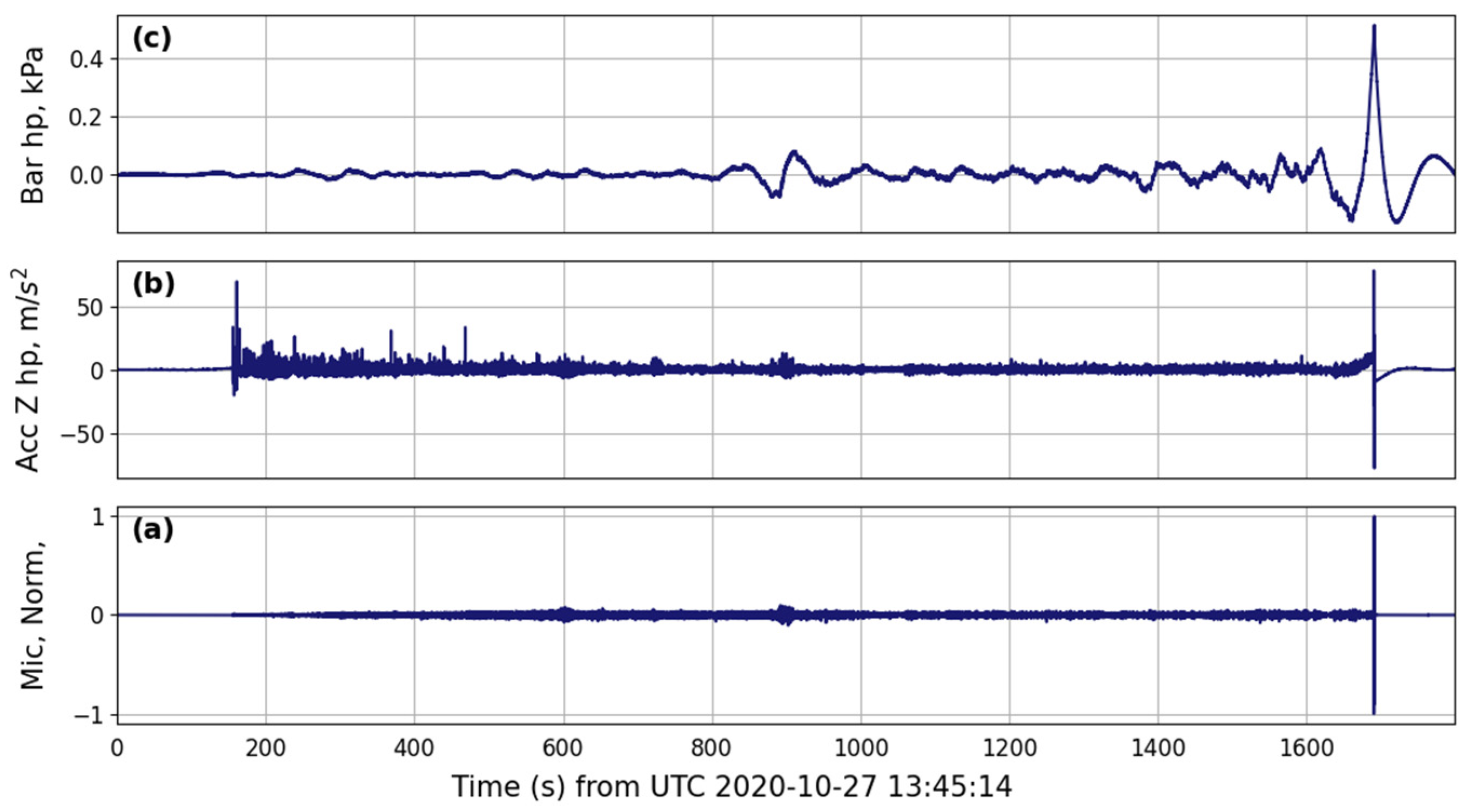 Signals 03 00014 g013