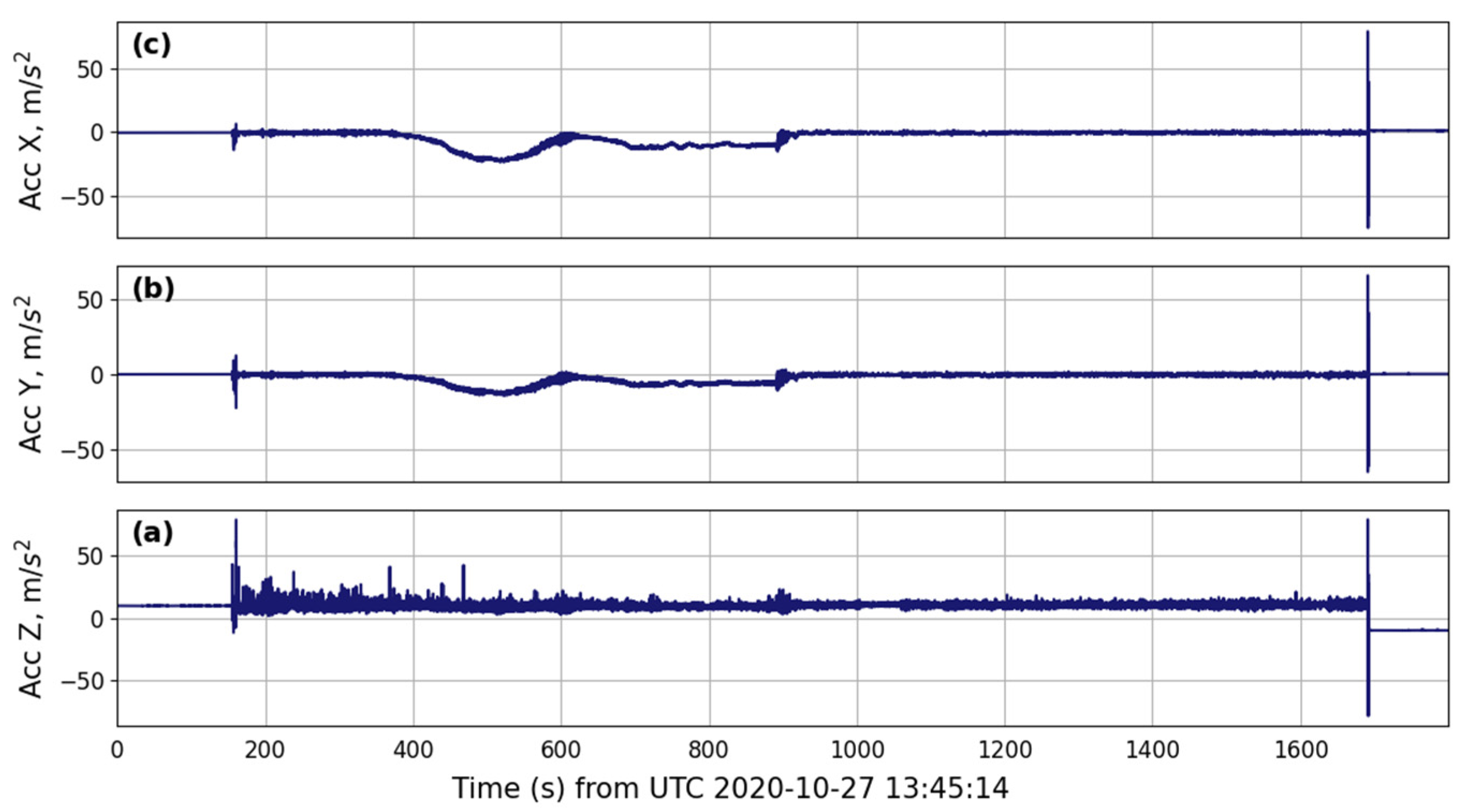 Signals 03 00014 g014