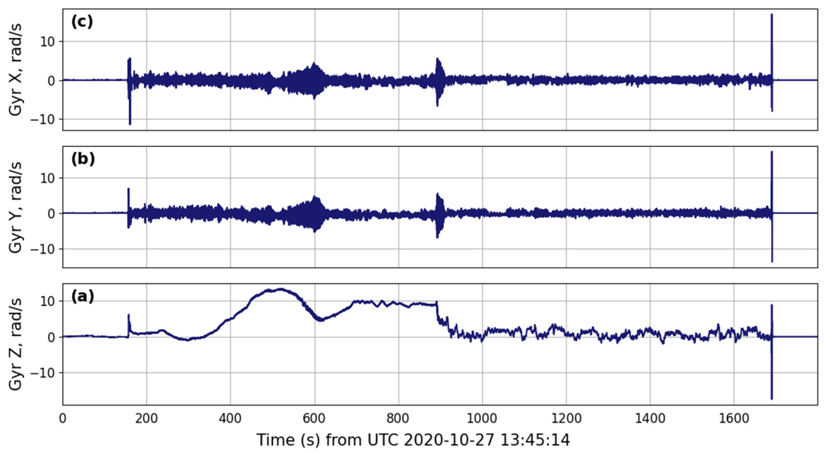Signals 03 00014 g015