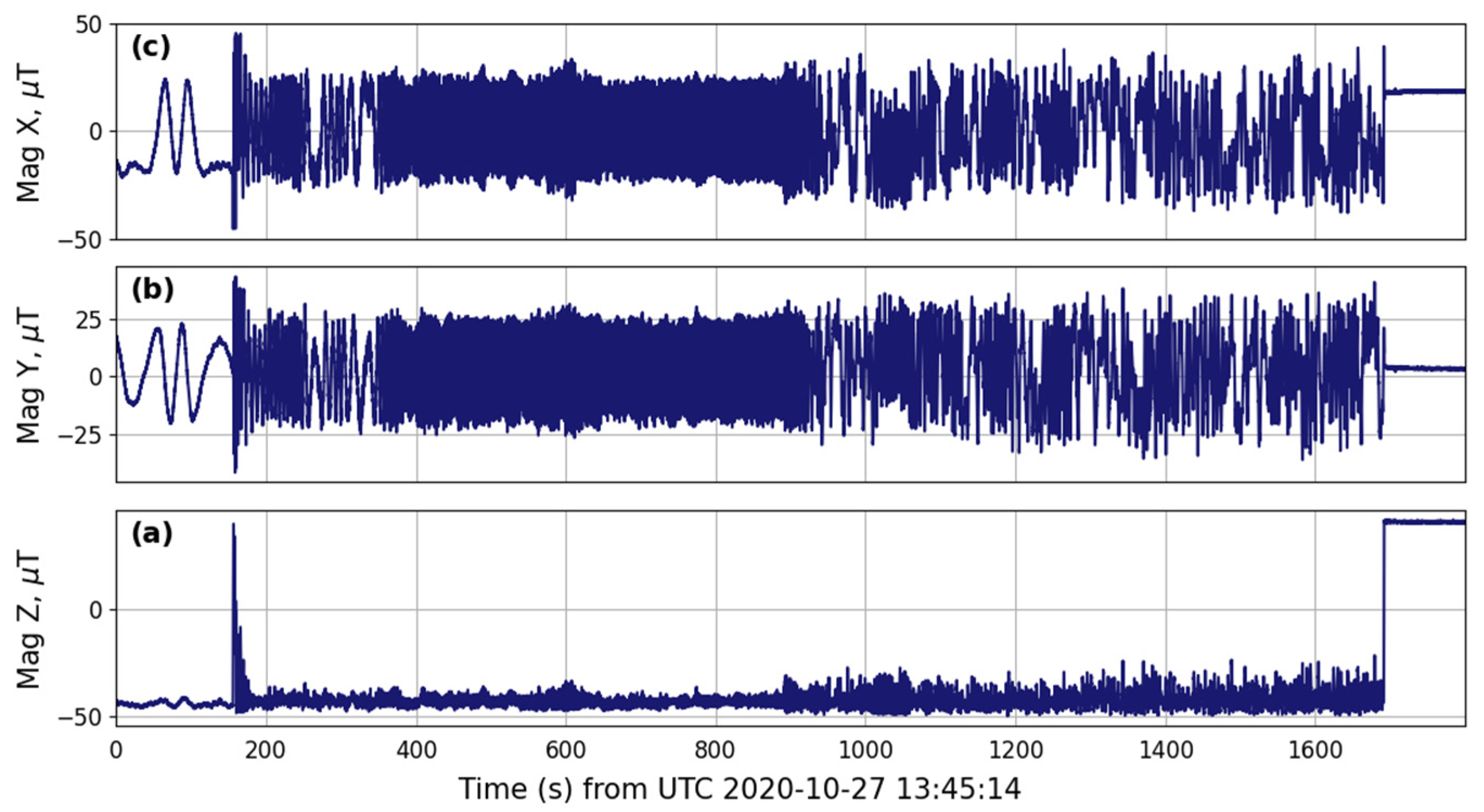 Signals 03 00014 g016