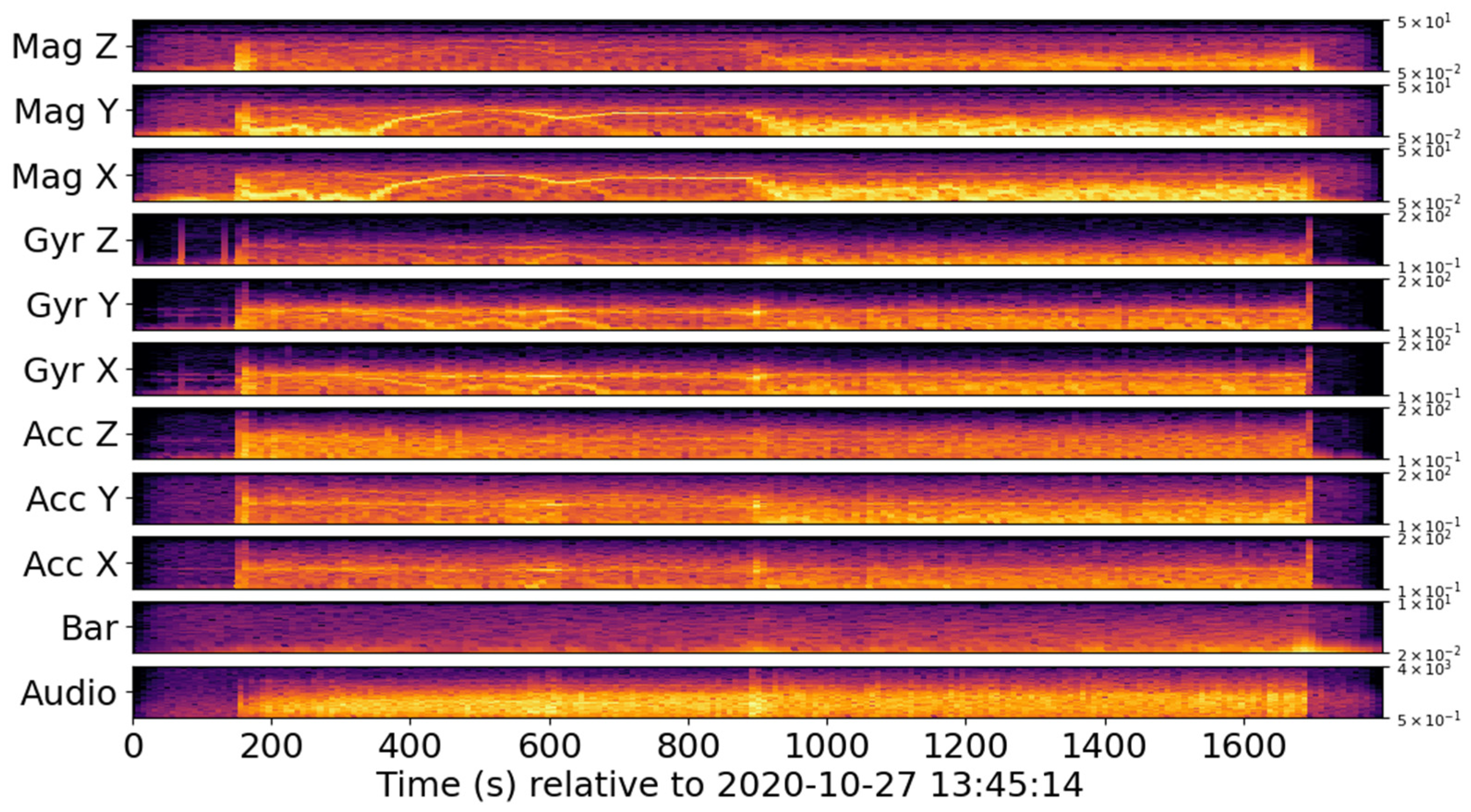Signals 03 00014 g018