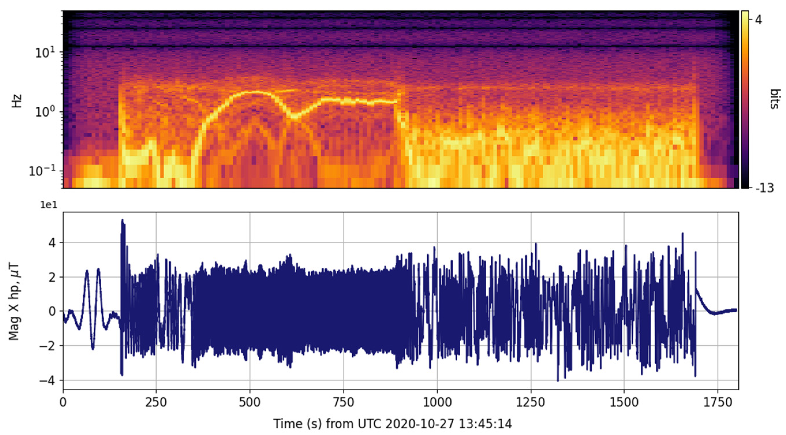 Signals 03 00014 g019