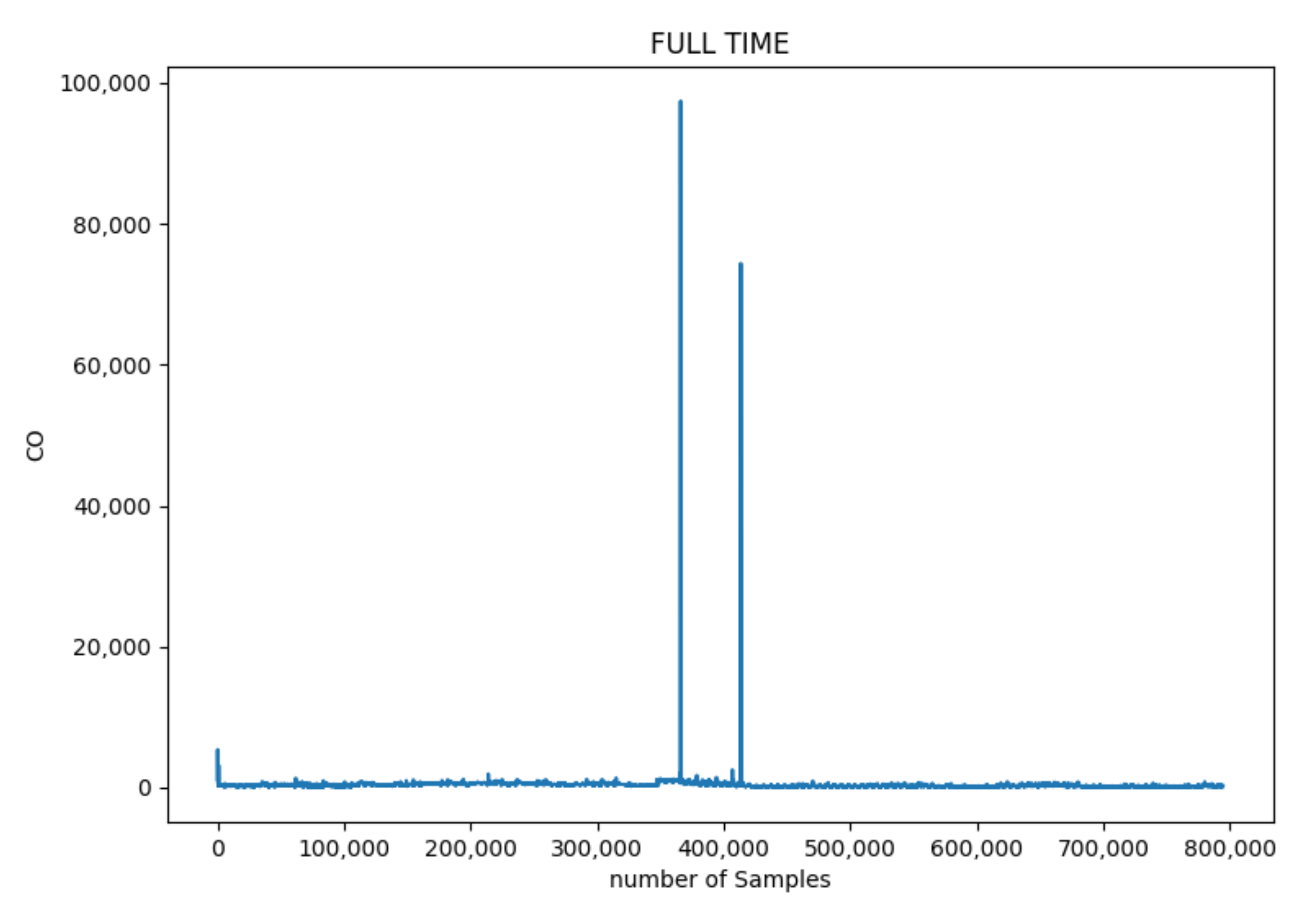 Signals 03 00015 g003