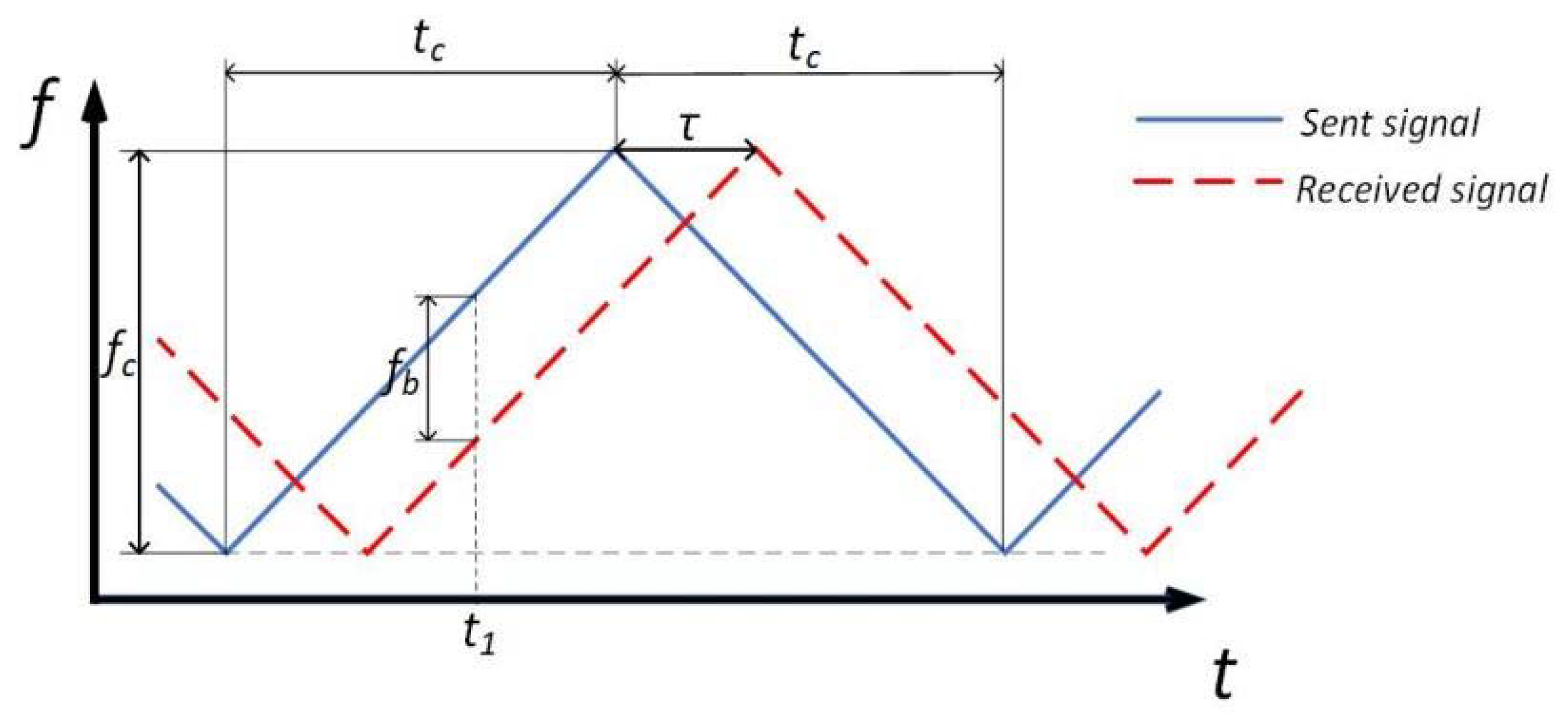 Signals 03 00017 g001