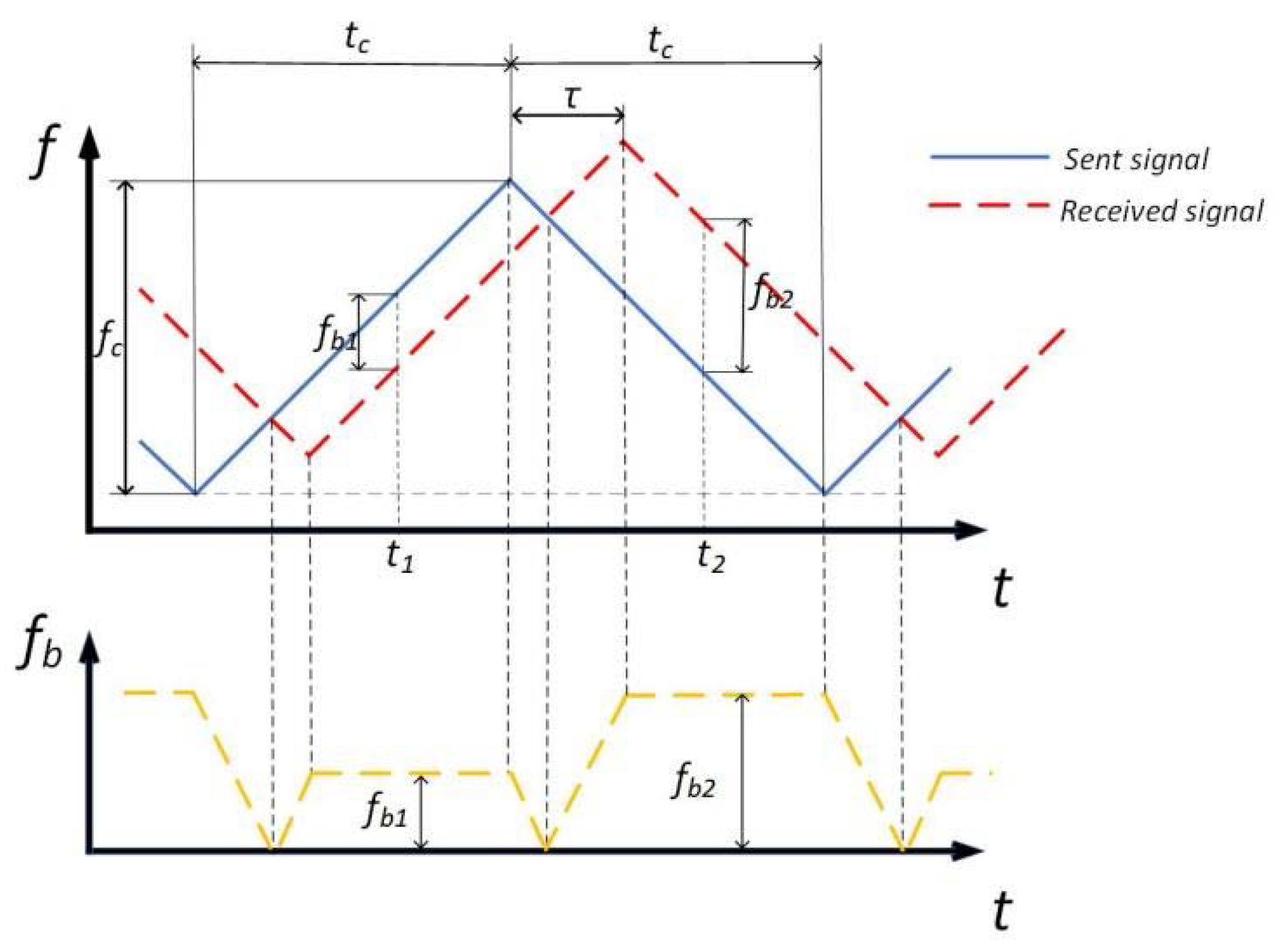 Signals 03 00017 g002