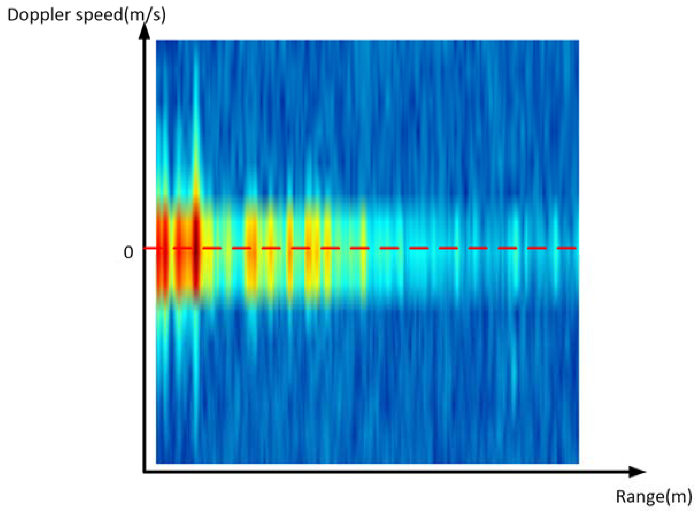 Signals 03 00017 g003