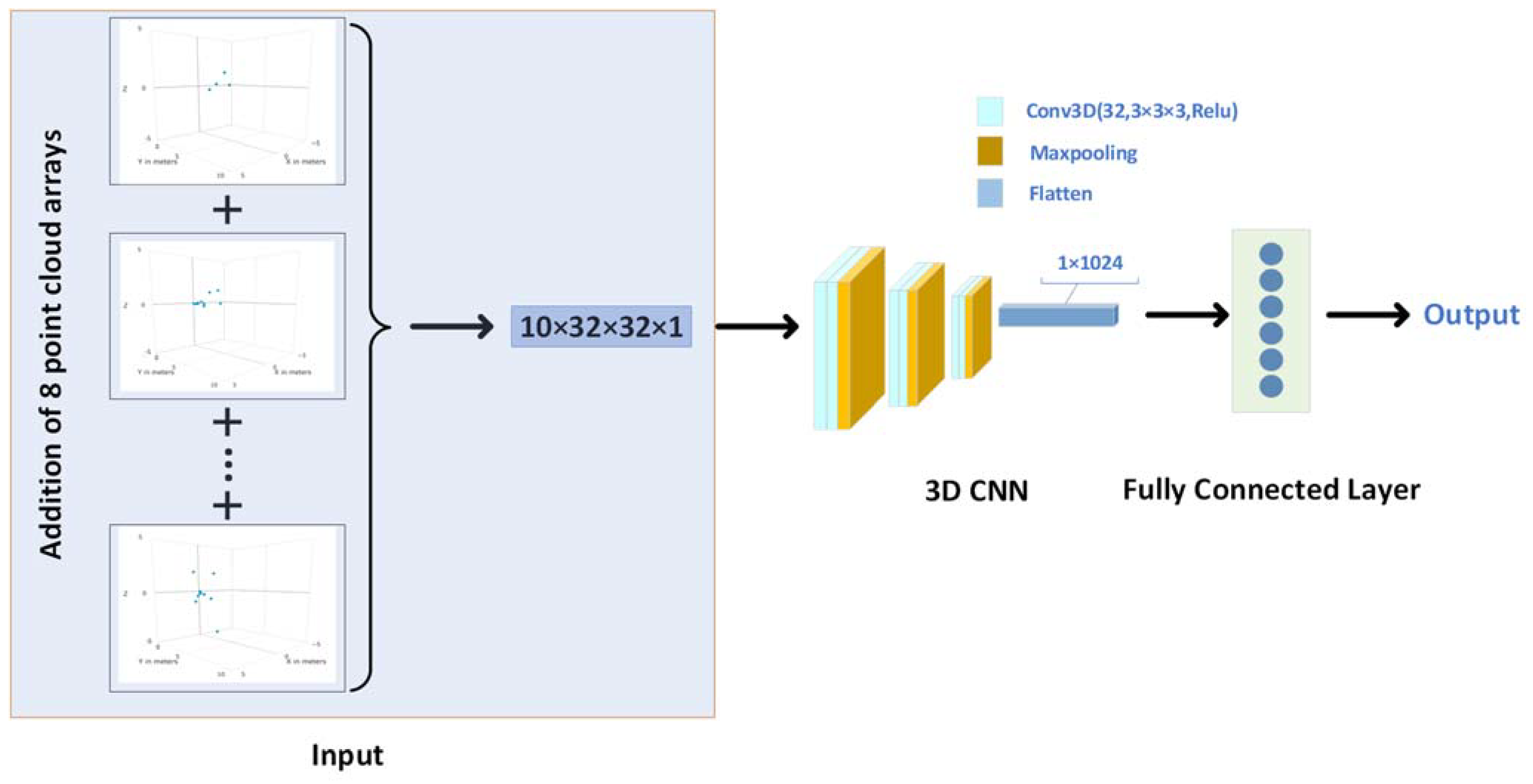 Signals 03 00017 g004