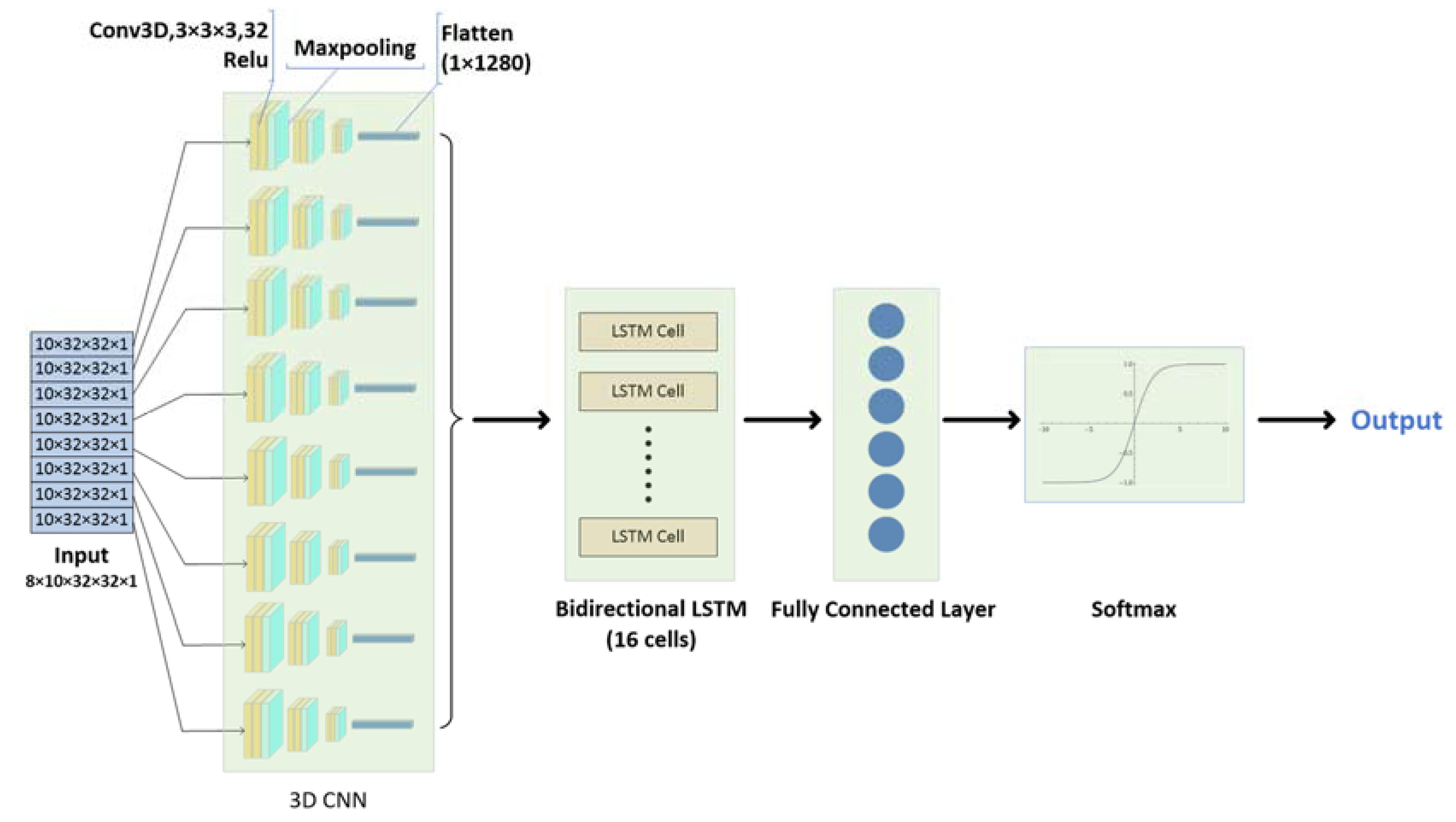 Signals 03 00017 g005