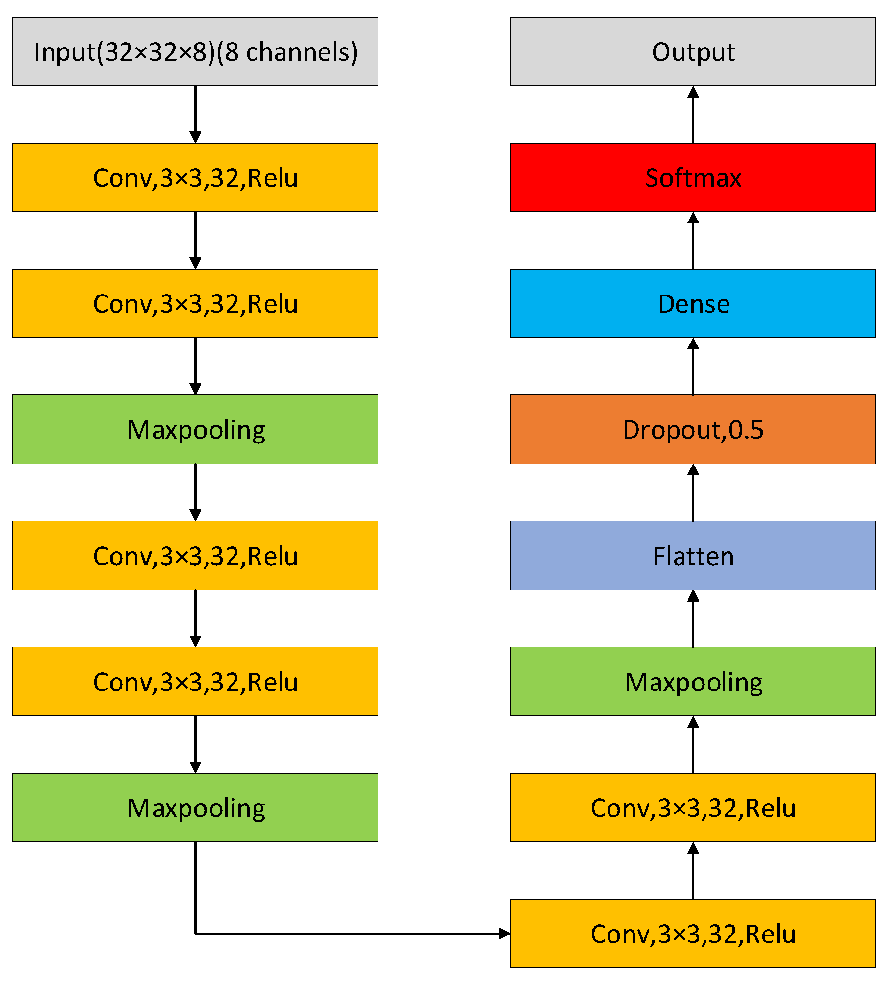 Signals 03 00017 g007