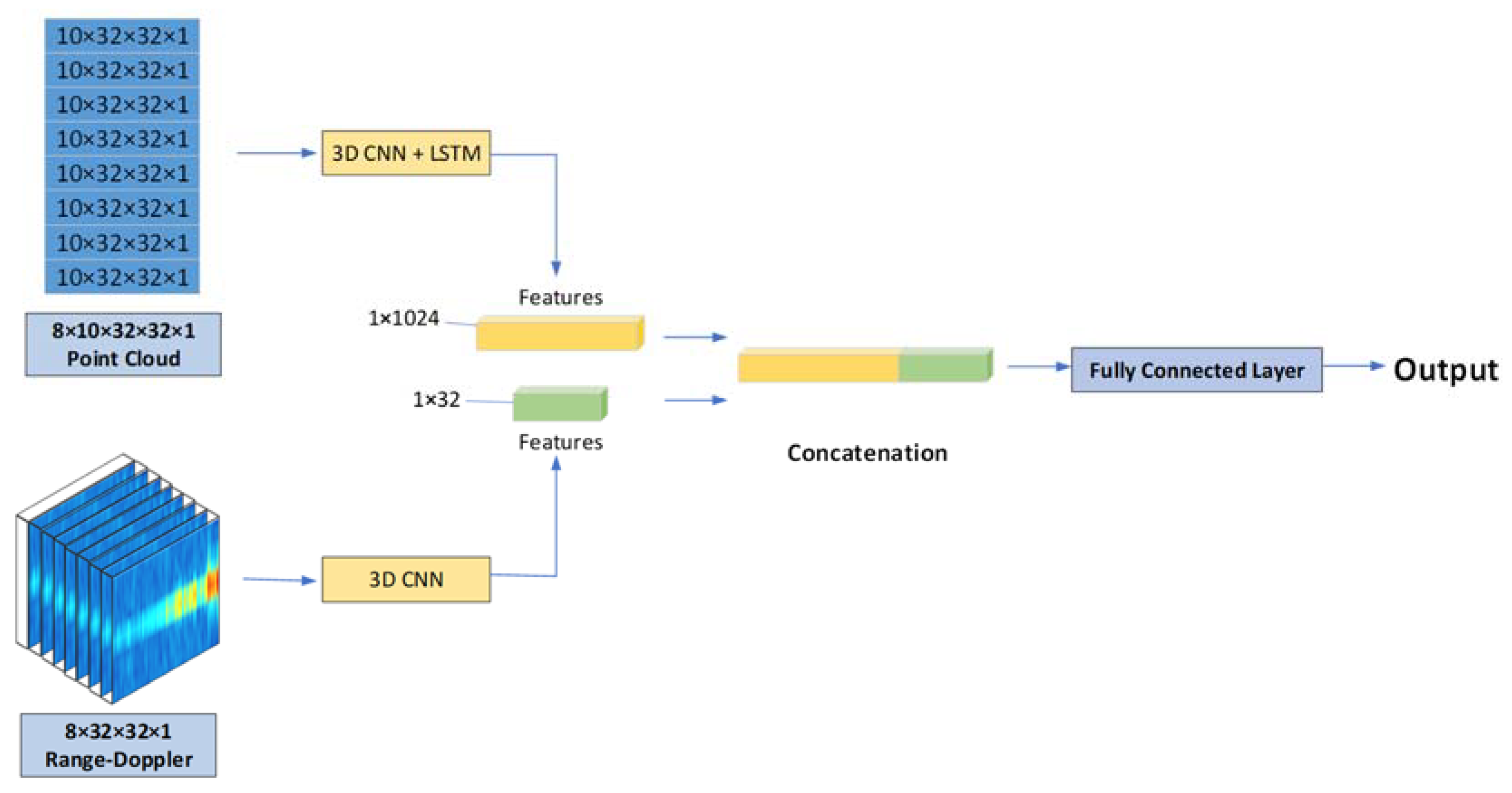 Signals 03 00017 g008
