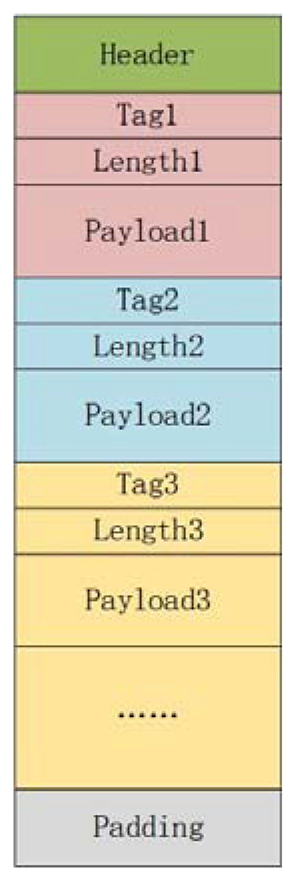 Signals 03 00017 g009