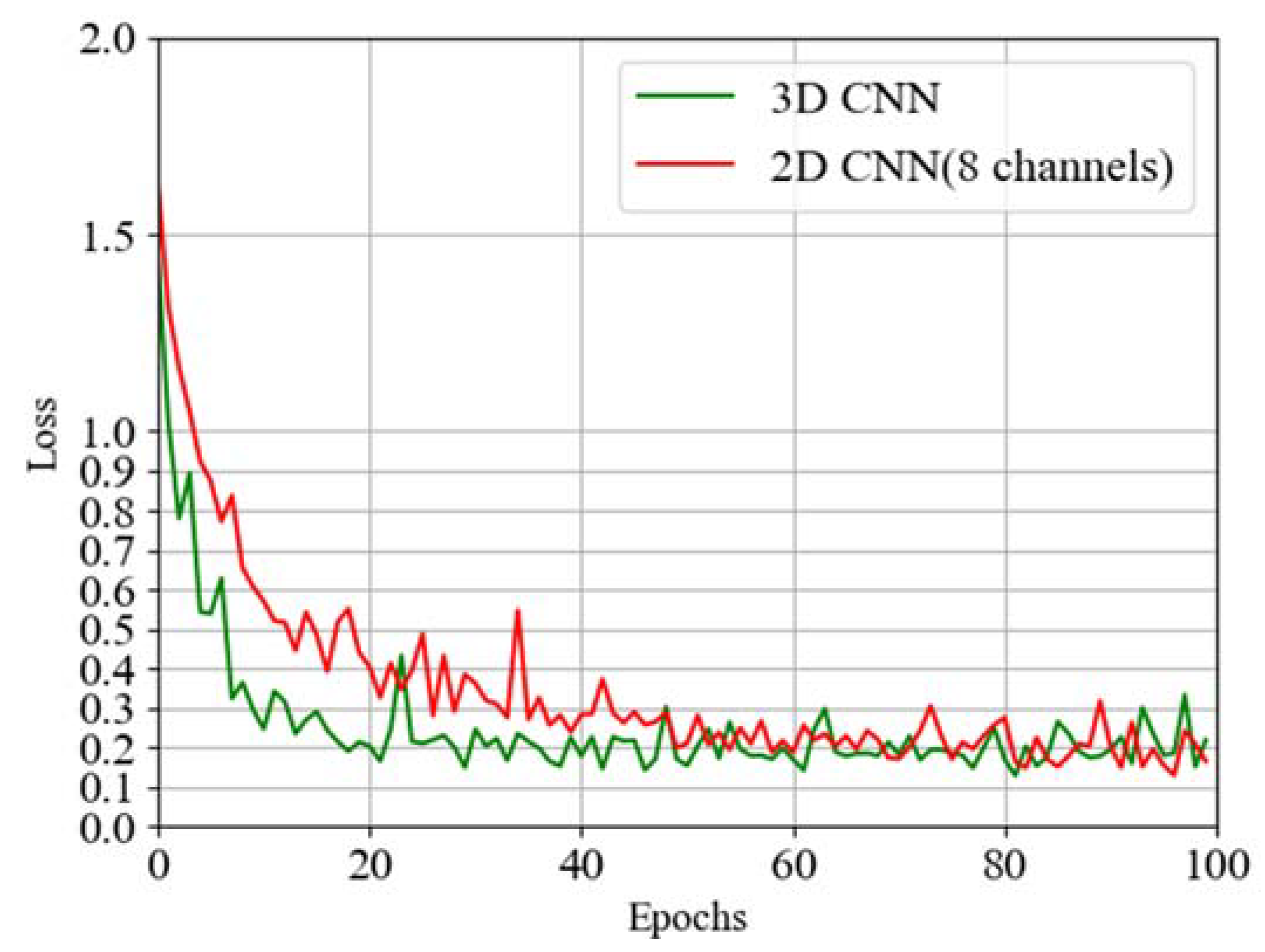 Signals 03 00017 g014