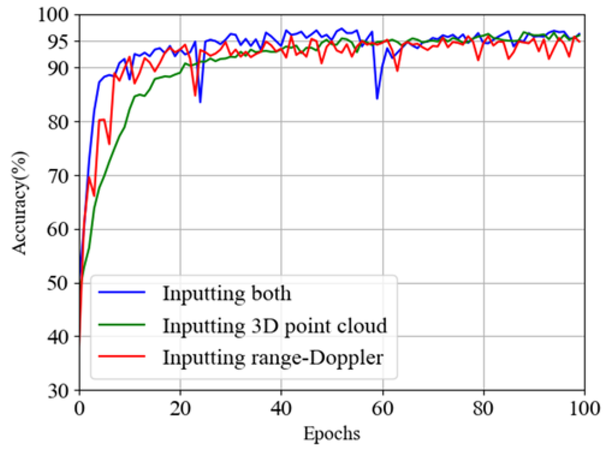 Signals 03 00017 g016
