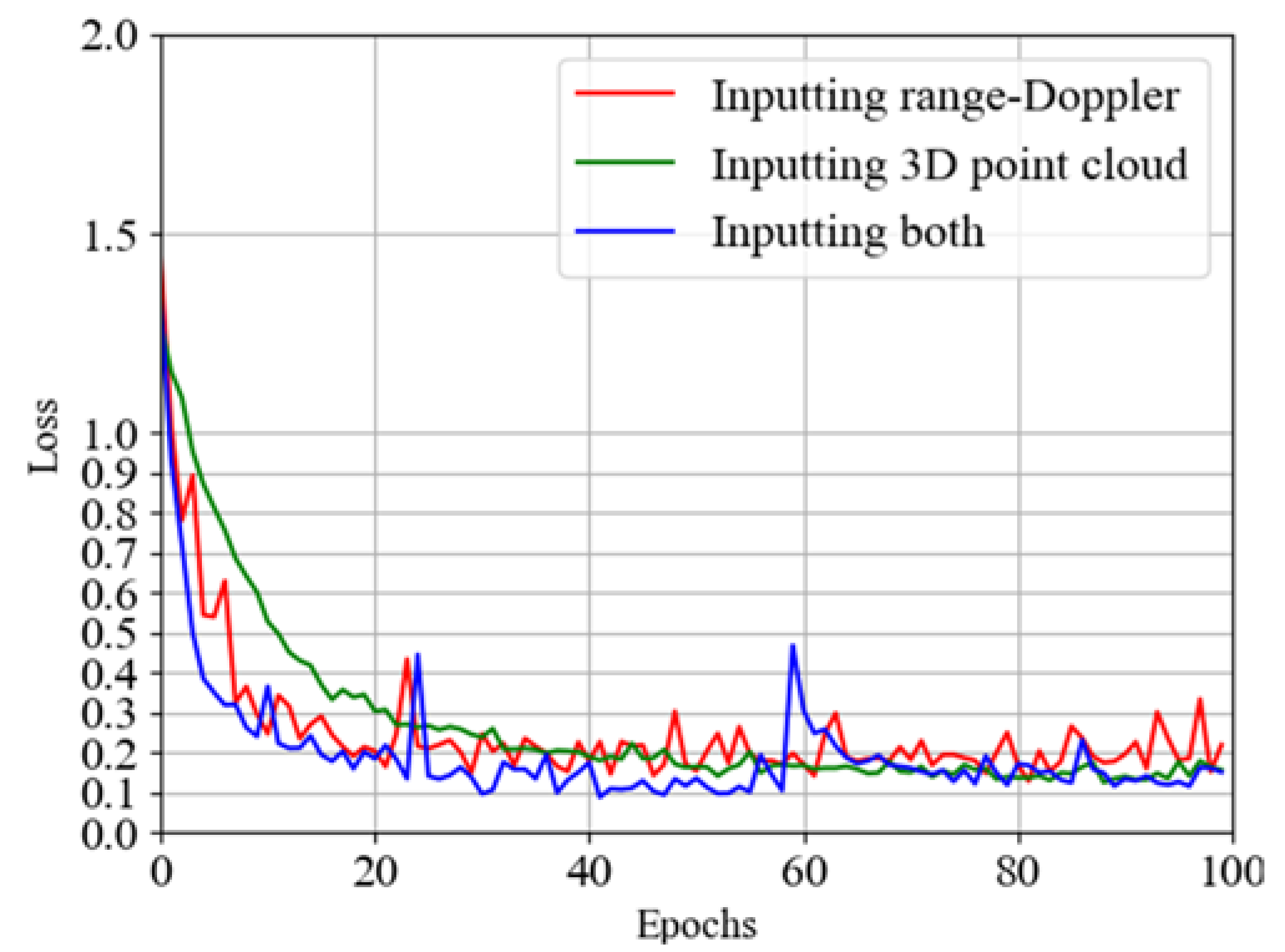 Signals 03 00017 g017