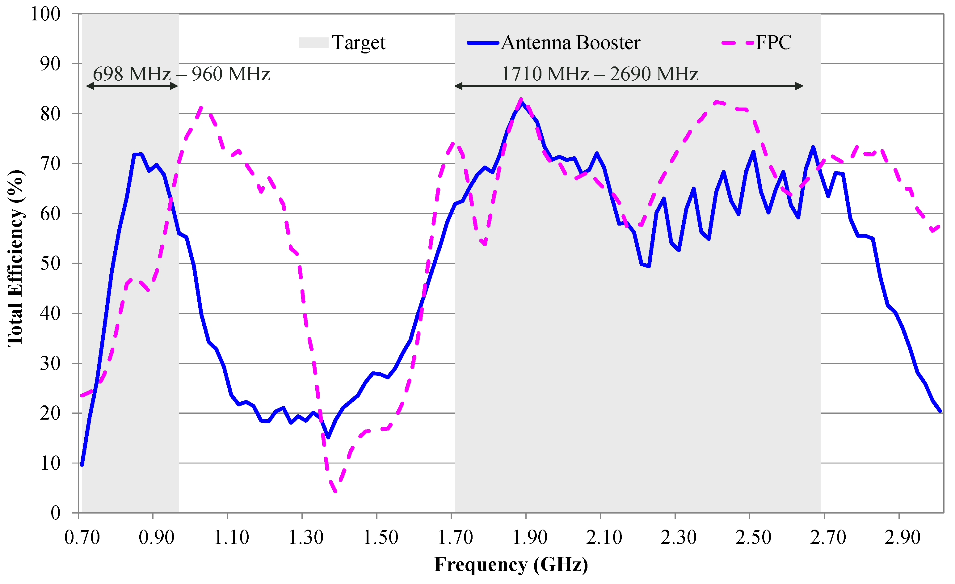 Signals 03 00021 g003
