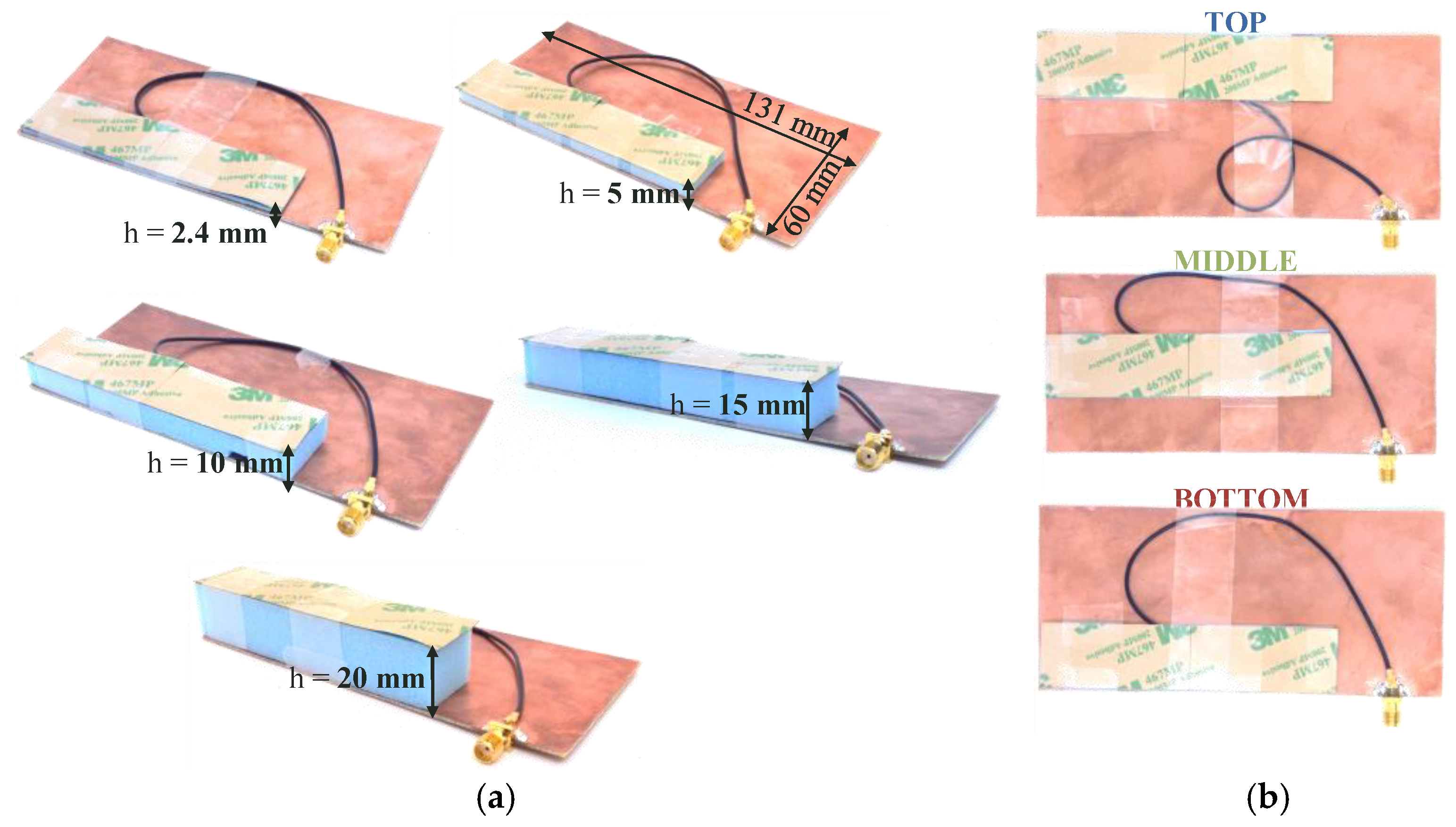 Signals 03 00021 g004