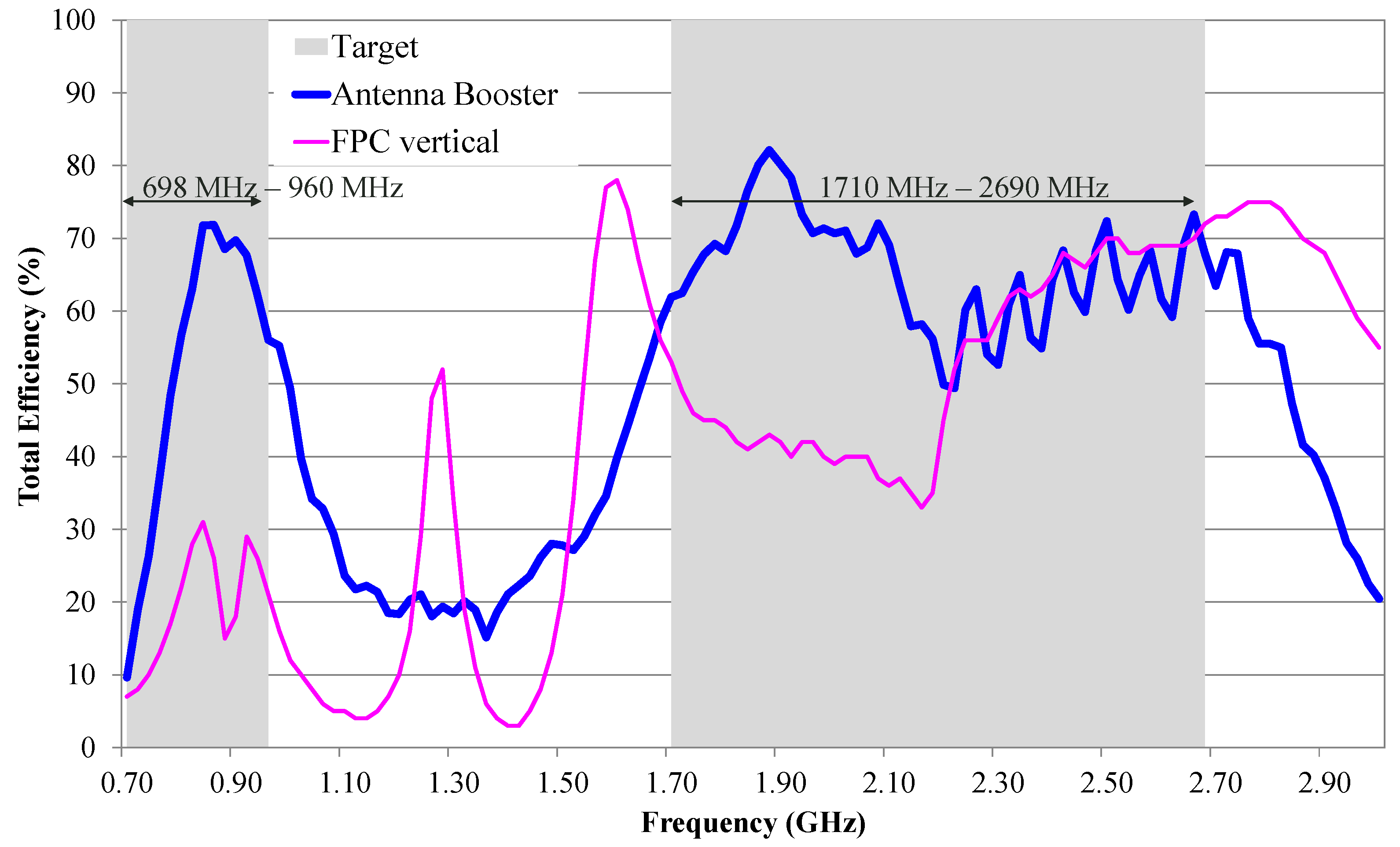 Signals 03 00021 g007