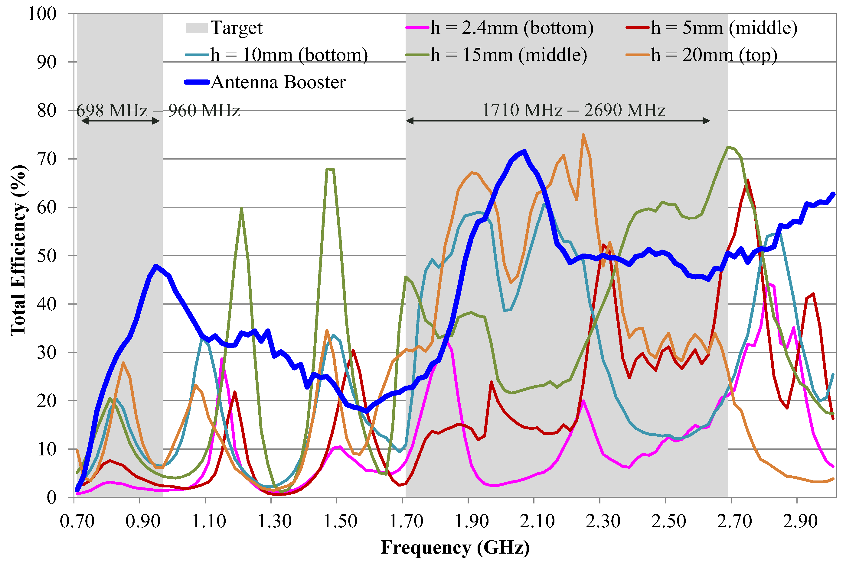 Signals 03 00021 g010