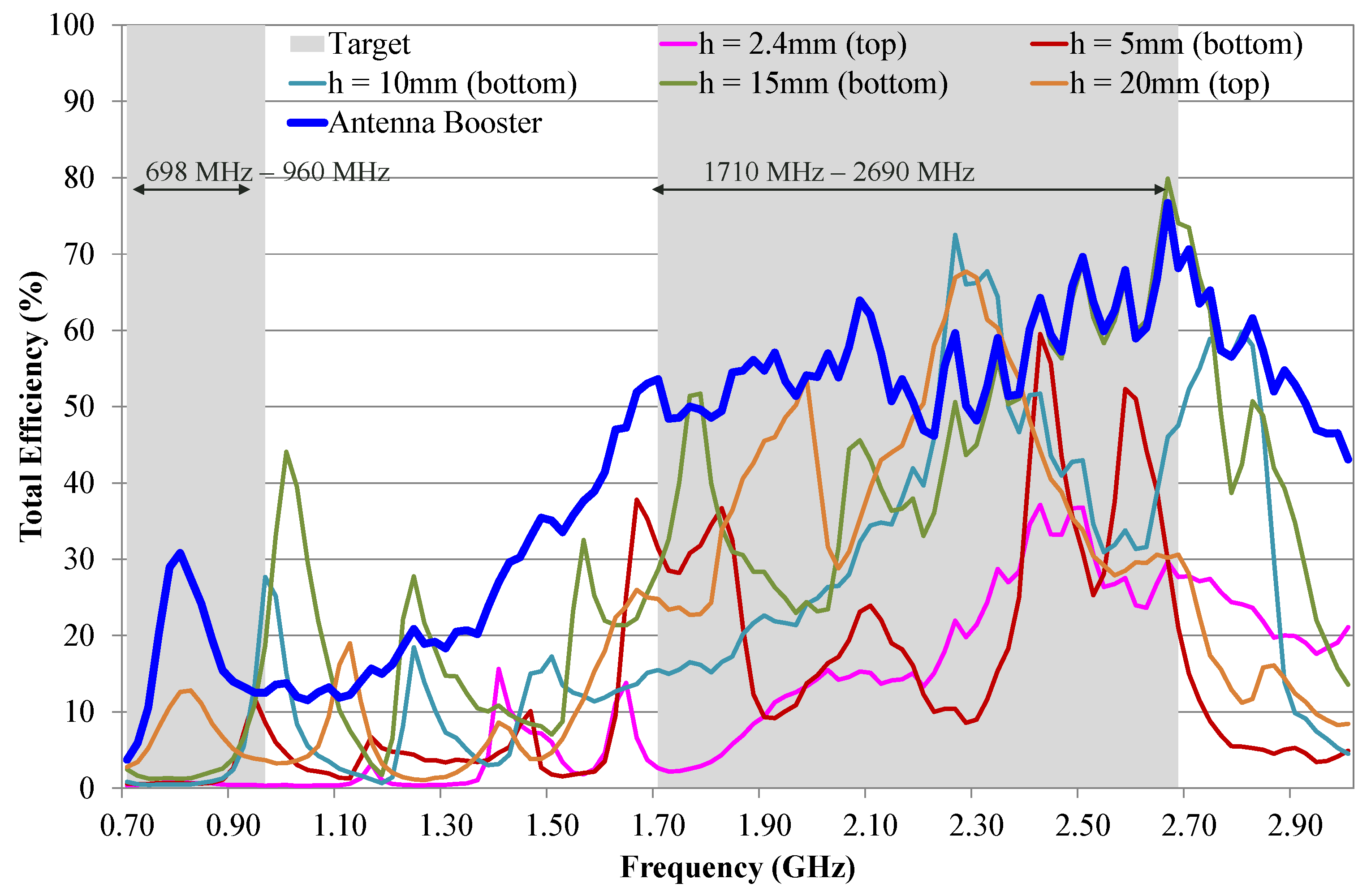 Signals 03 00021 g013