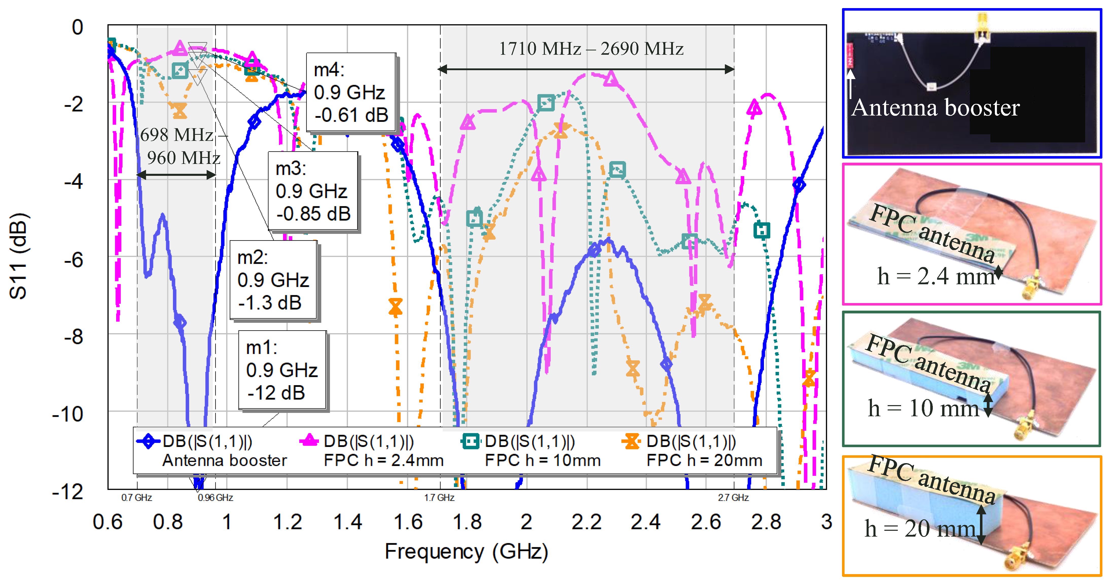 Signals 03 00021 g015