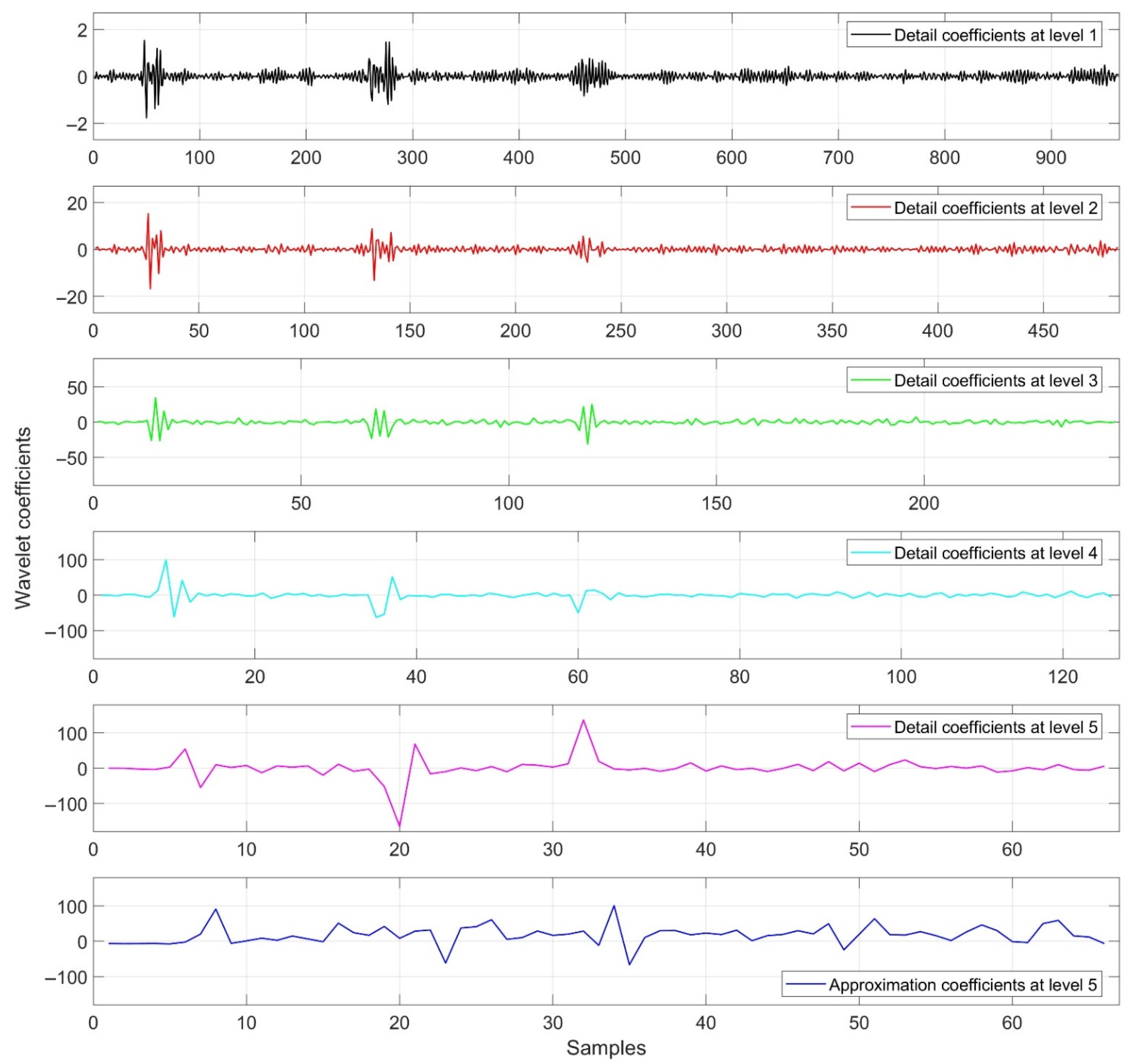 Signals 03 00035 g003